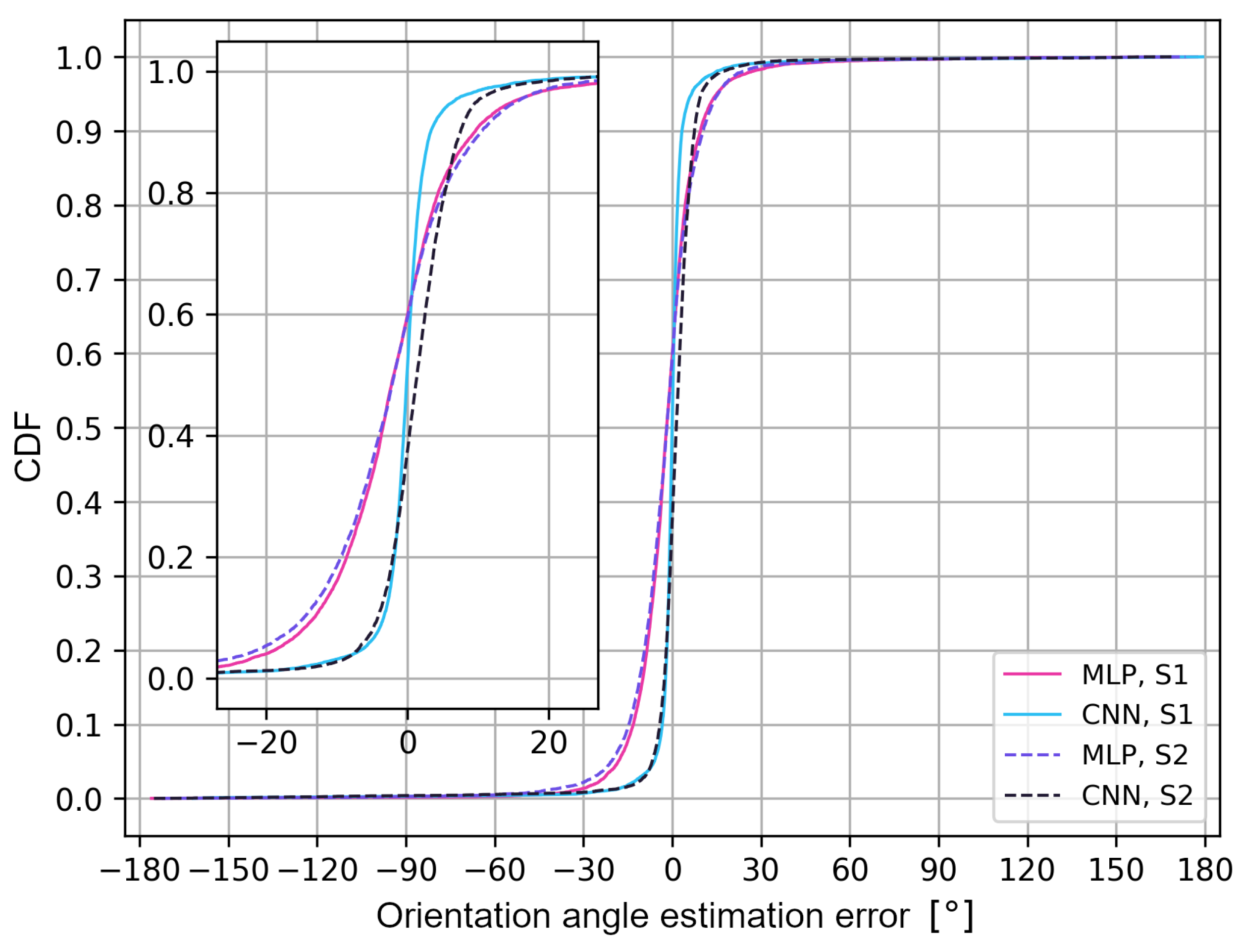 Sensors 24 02060 g013