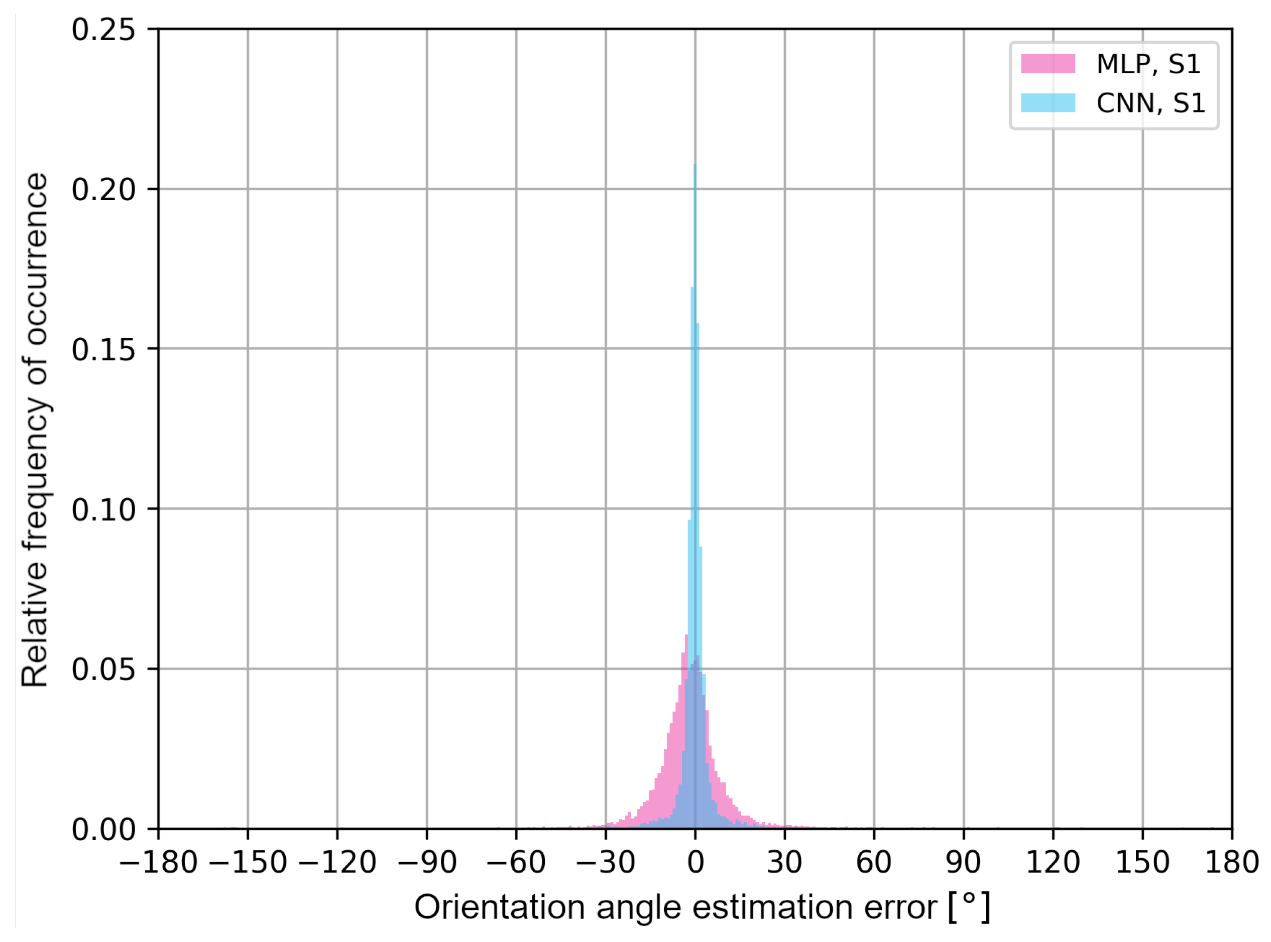 Sensors 24 02060 g014