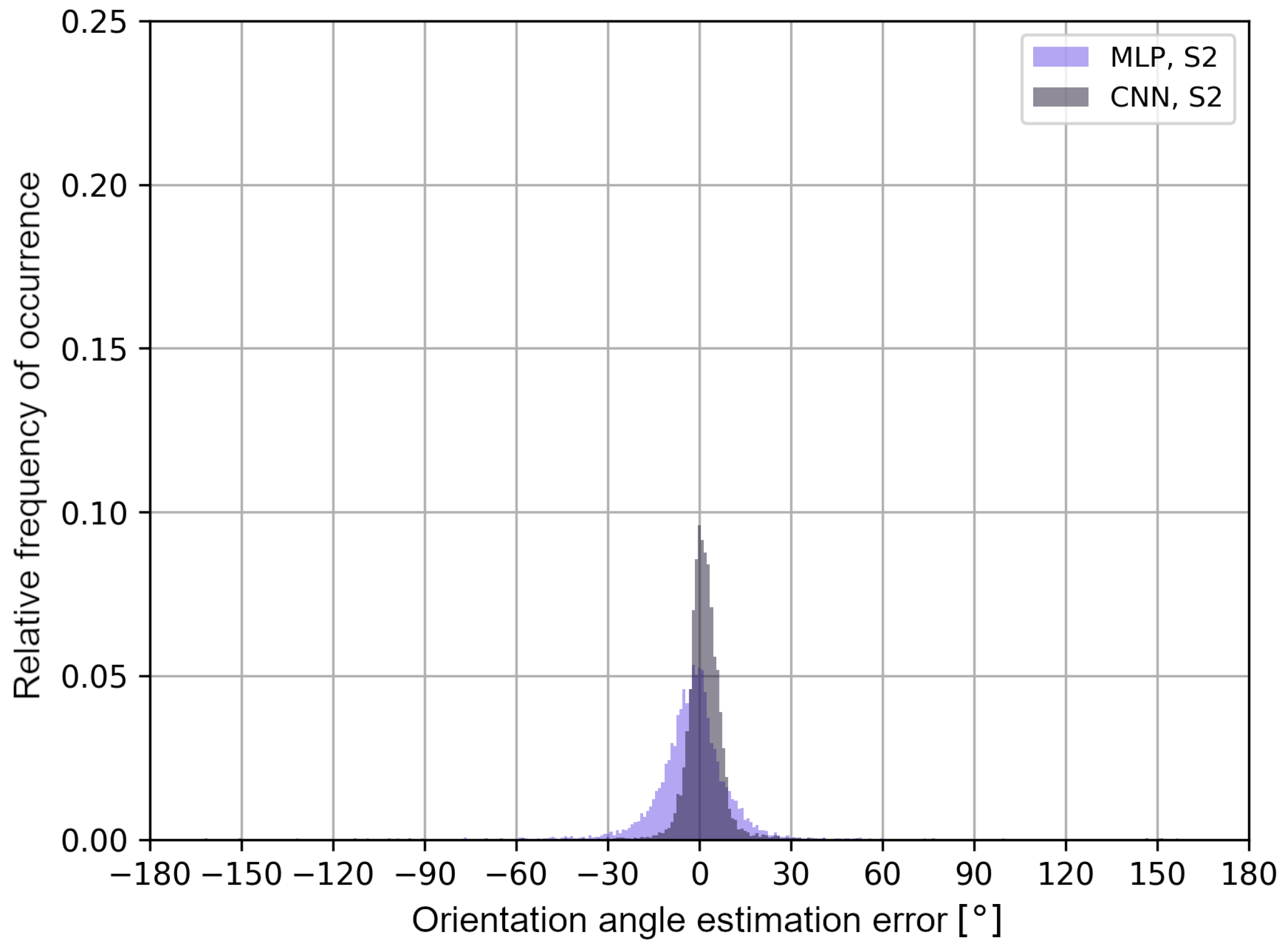 Sensors 24 02060 g015