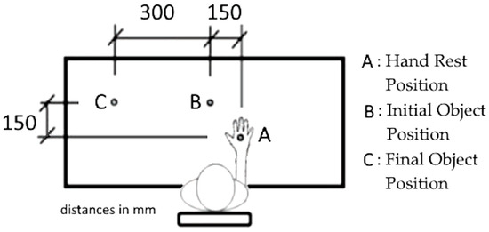 Sensors 24 02063 g0a1