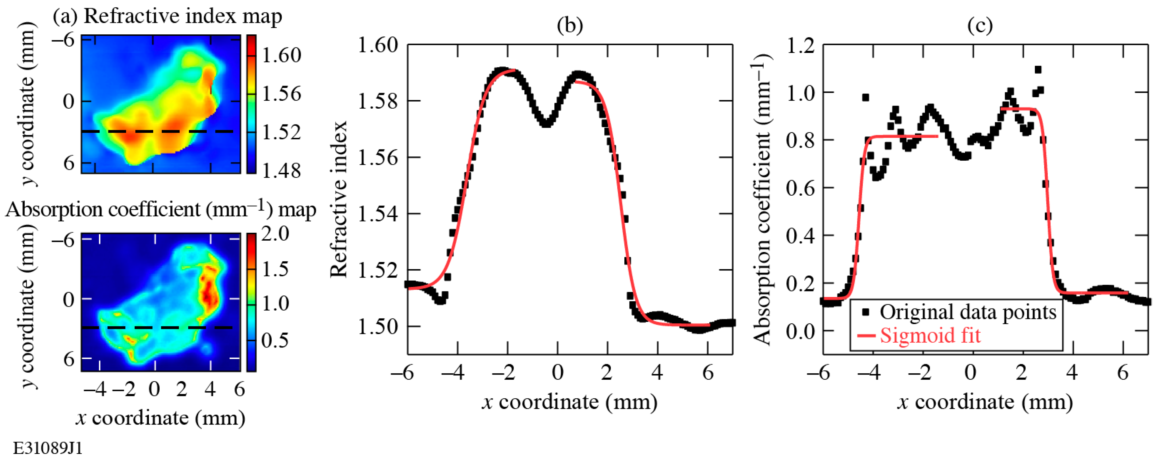 Sensors 24 02066 g007