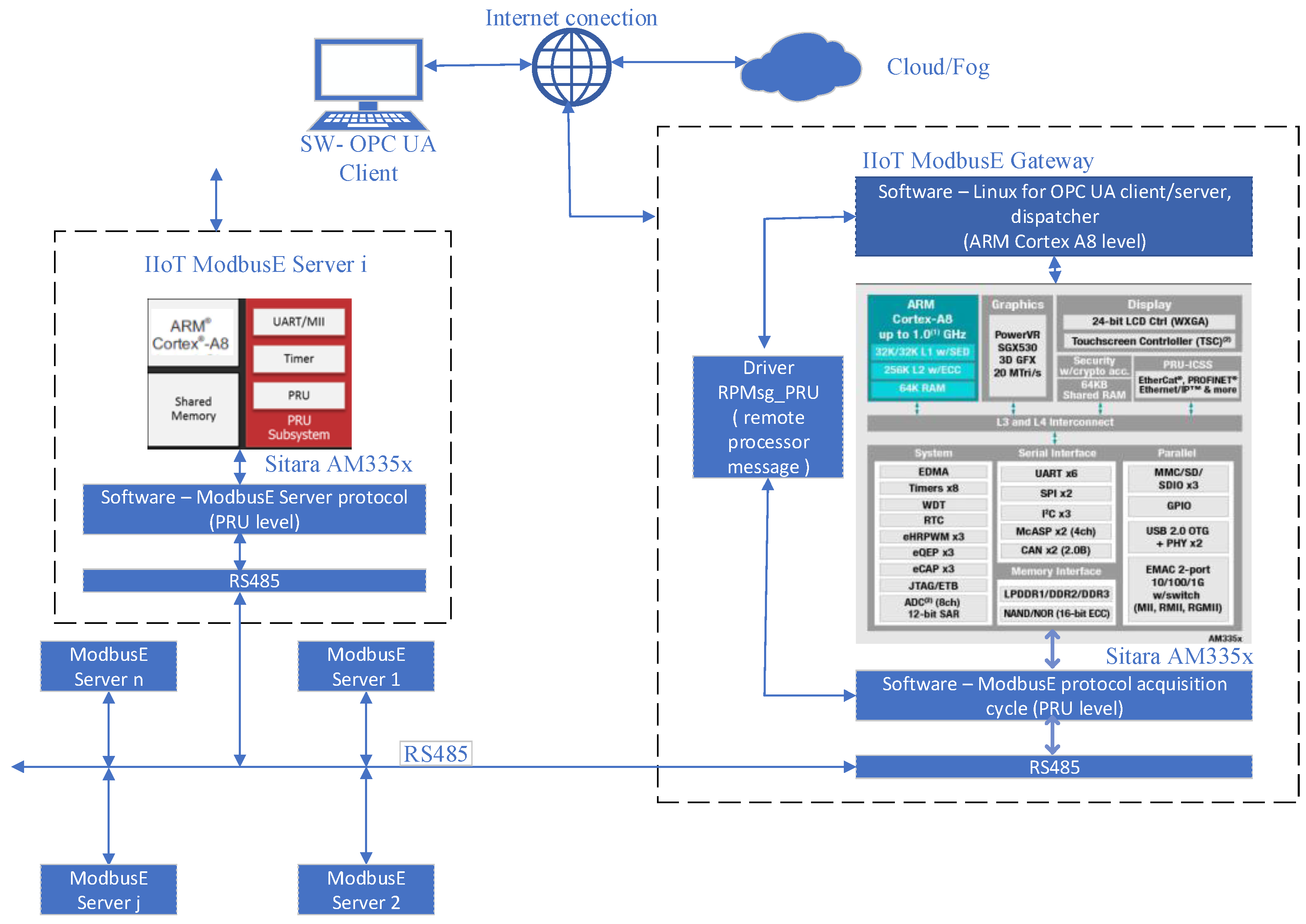 Sensors 24 02072 g001