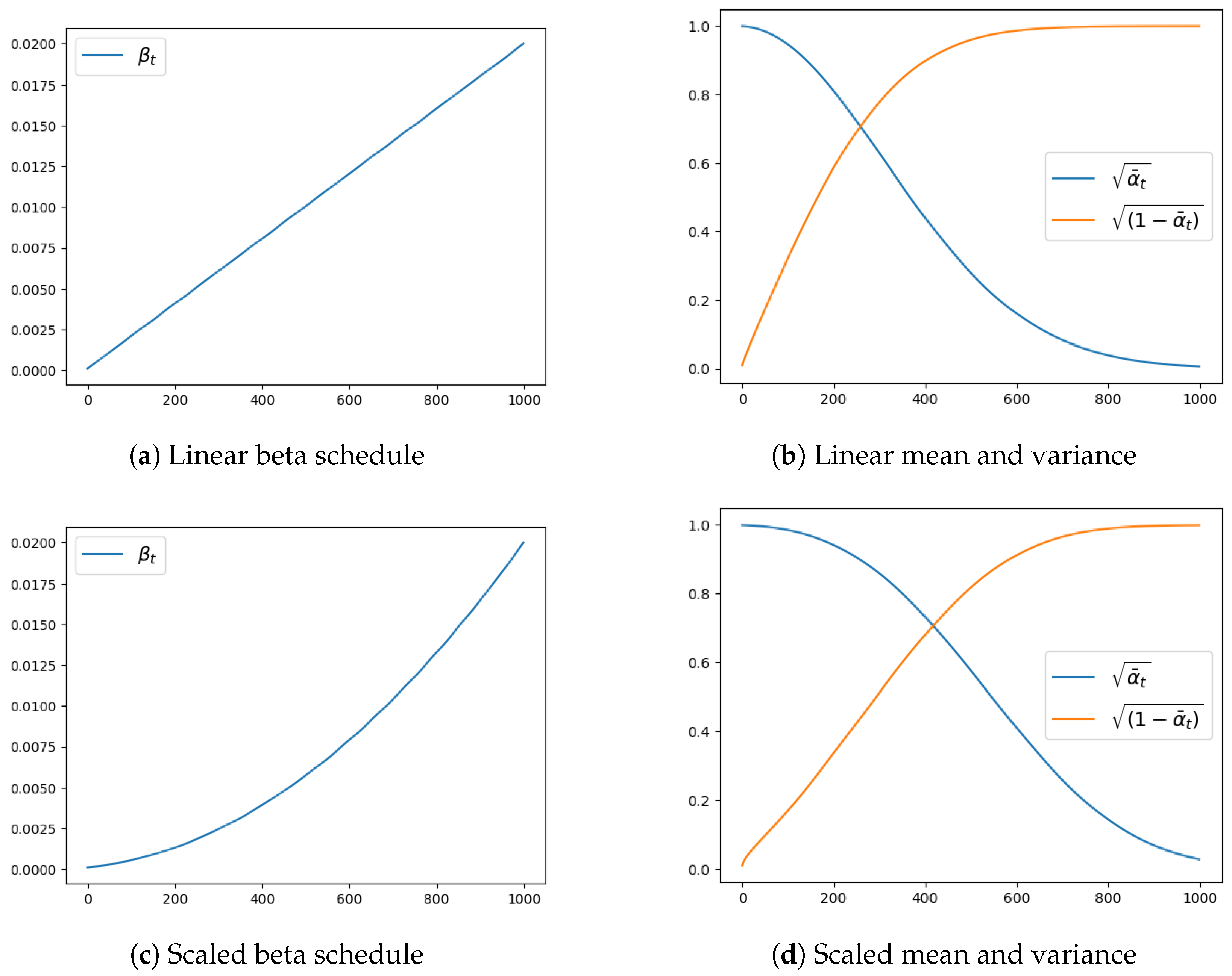 Sensors 24 02076 g005