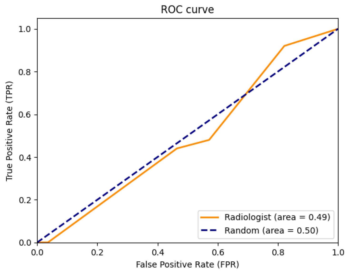 Sensors 24 02076 g017