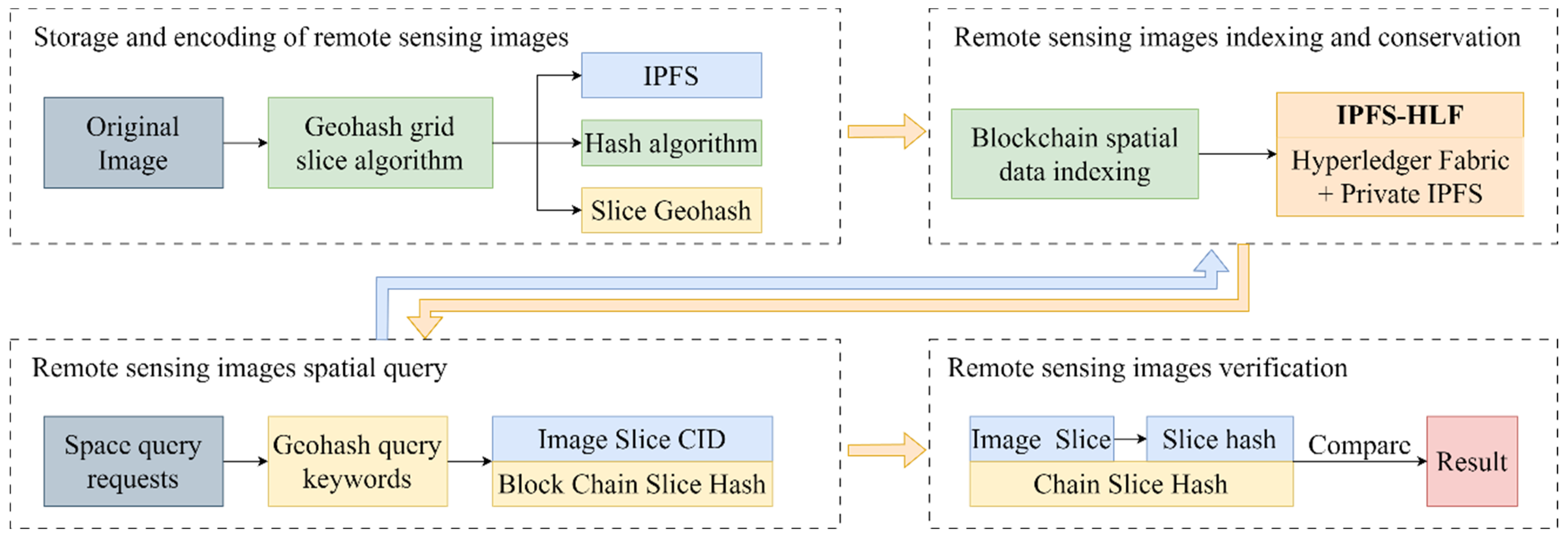 Sensors 24 02078 g001