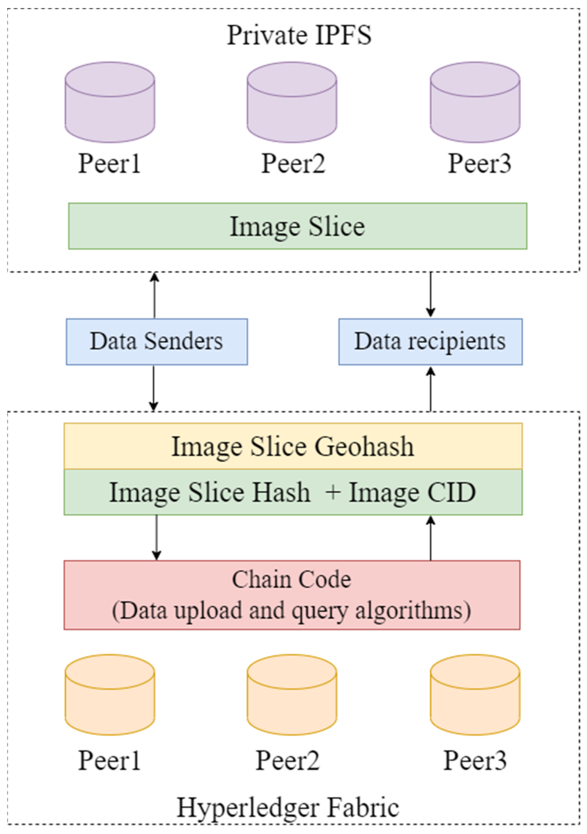 Sensors 24 02078 g002