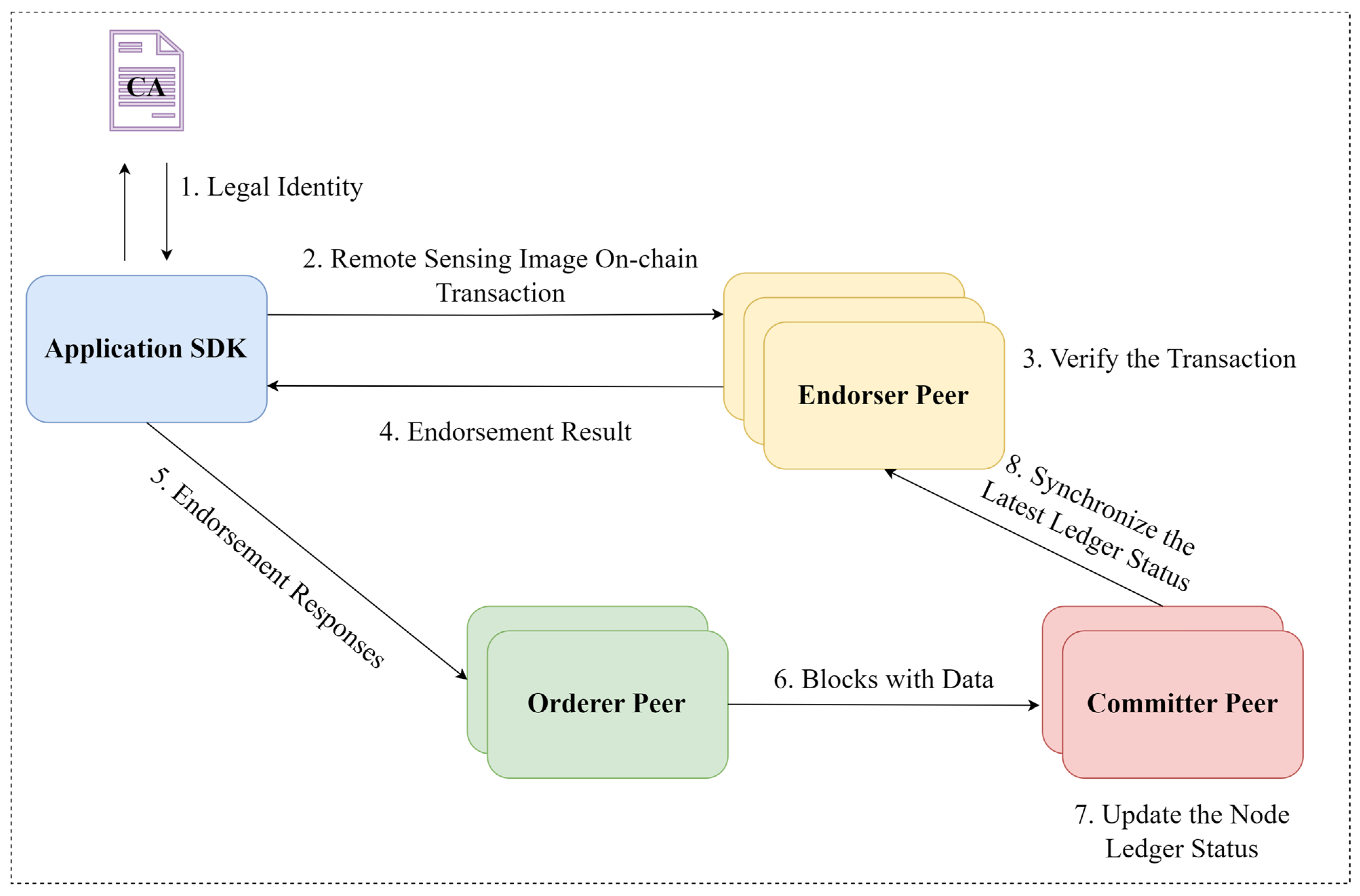 Sensors 24 02078 g003