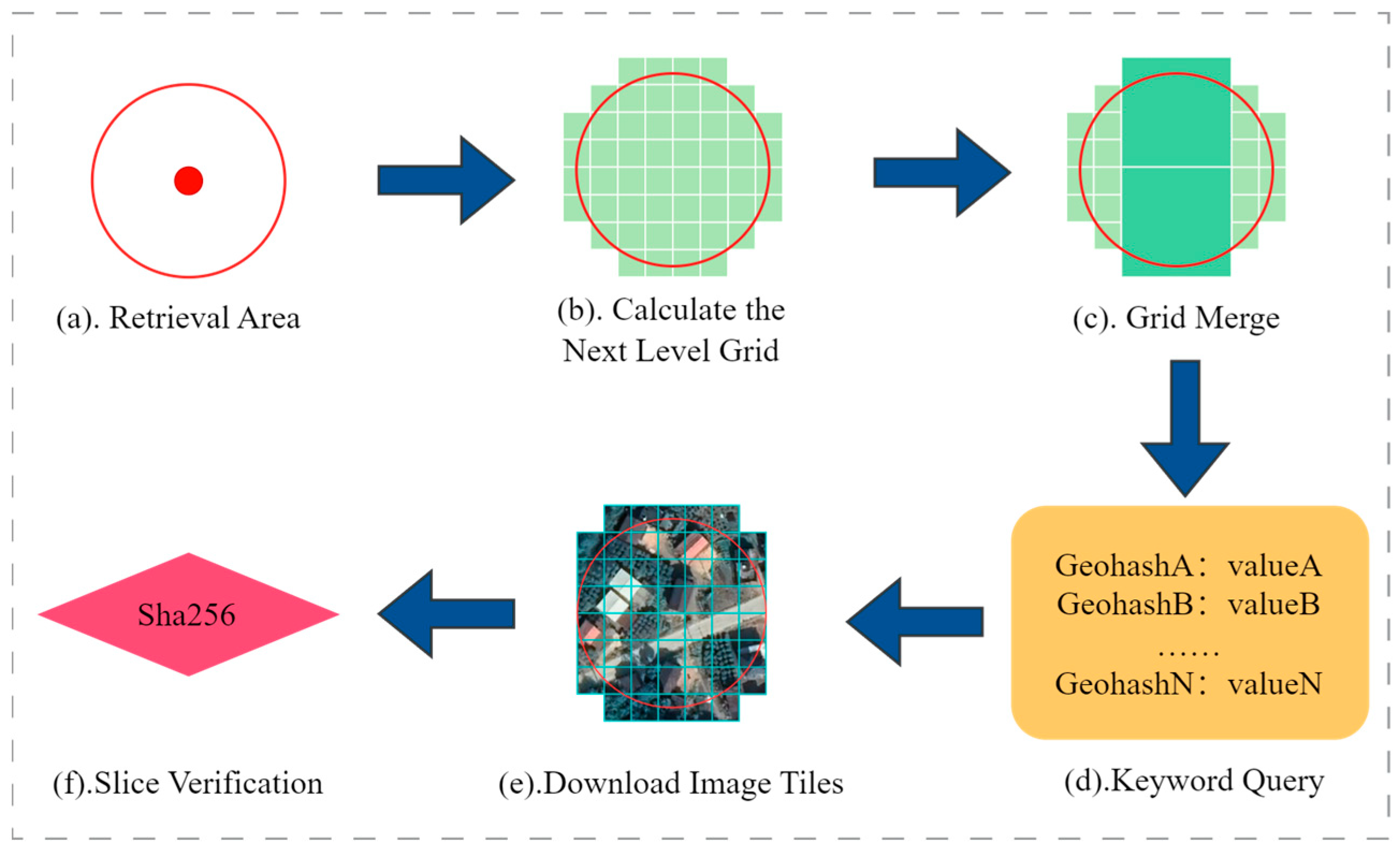 Sensors 24 02078 g008