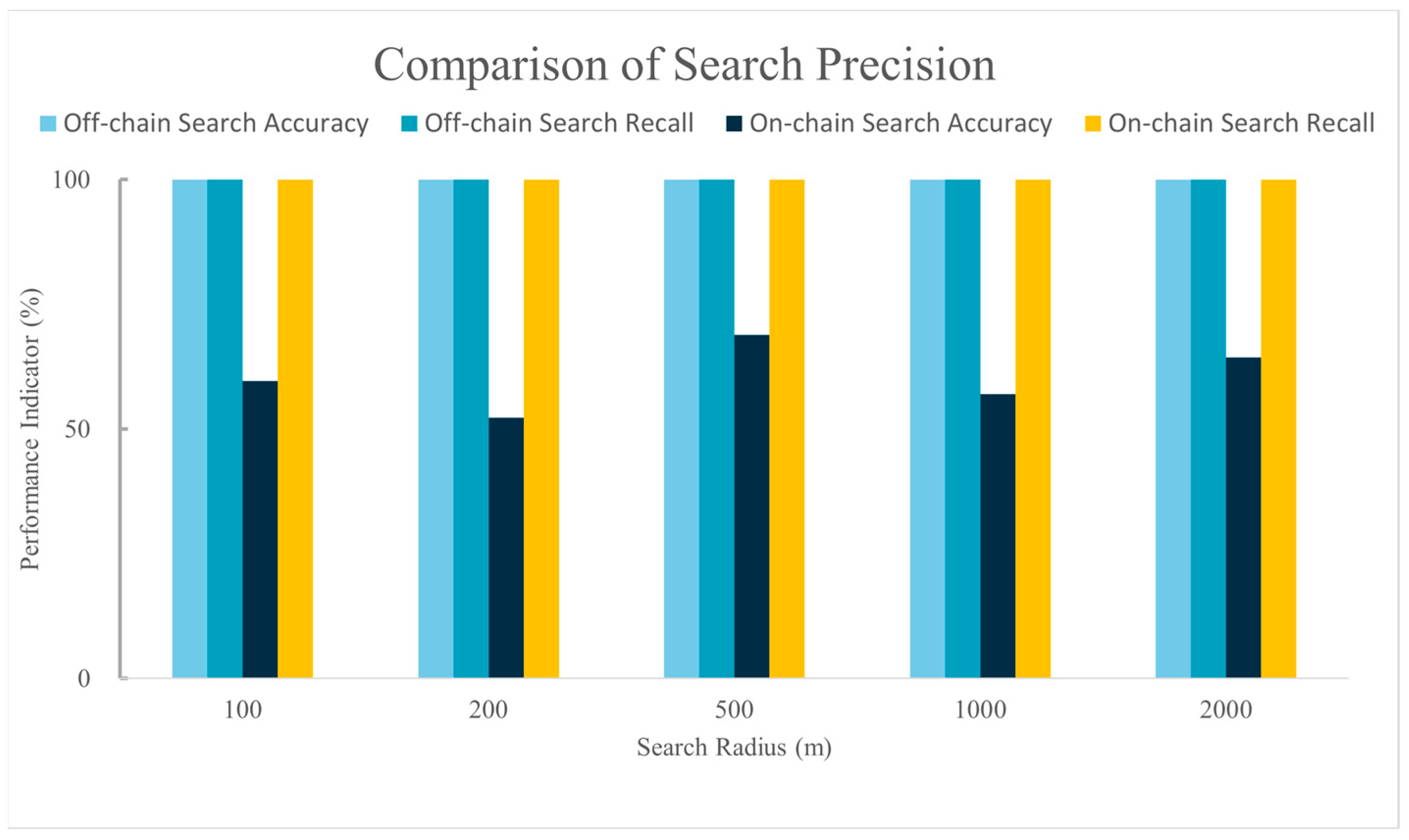 Sensors 24 02078 g011