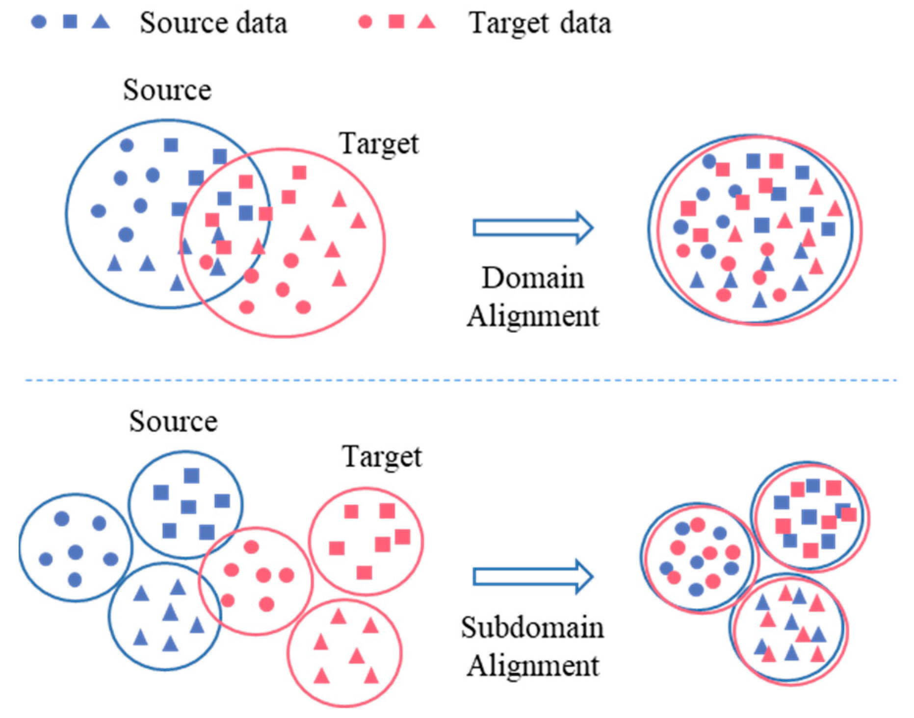 Deep Reconstruction Transfer Convolutional Neural Network for Rolling ...