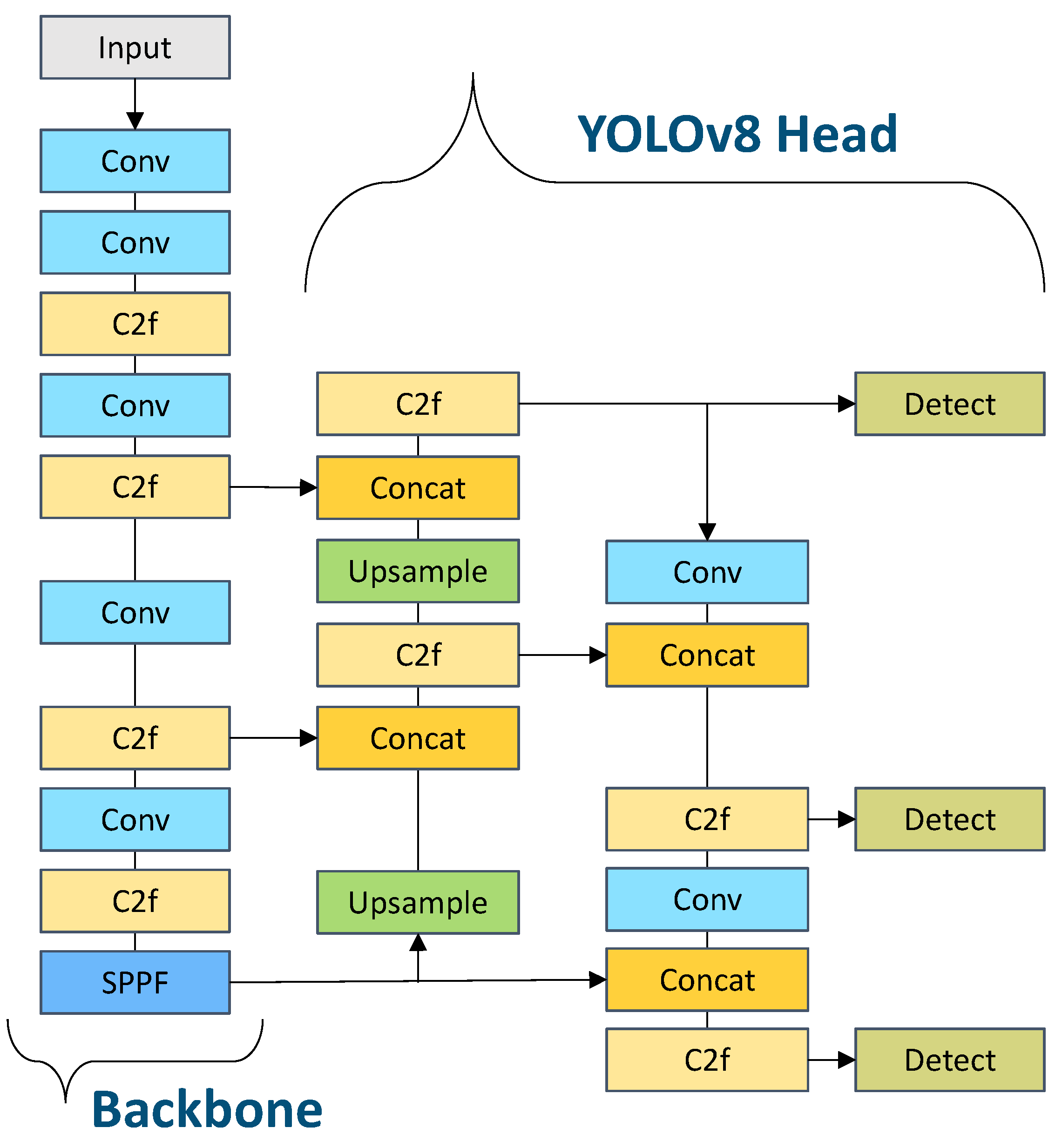 Sensors 24 02080 g003