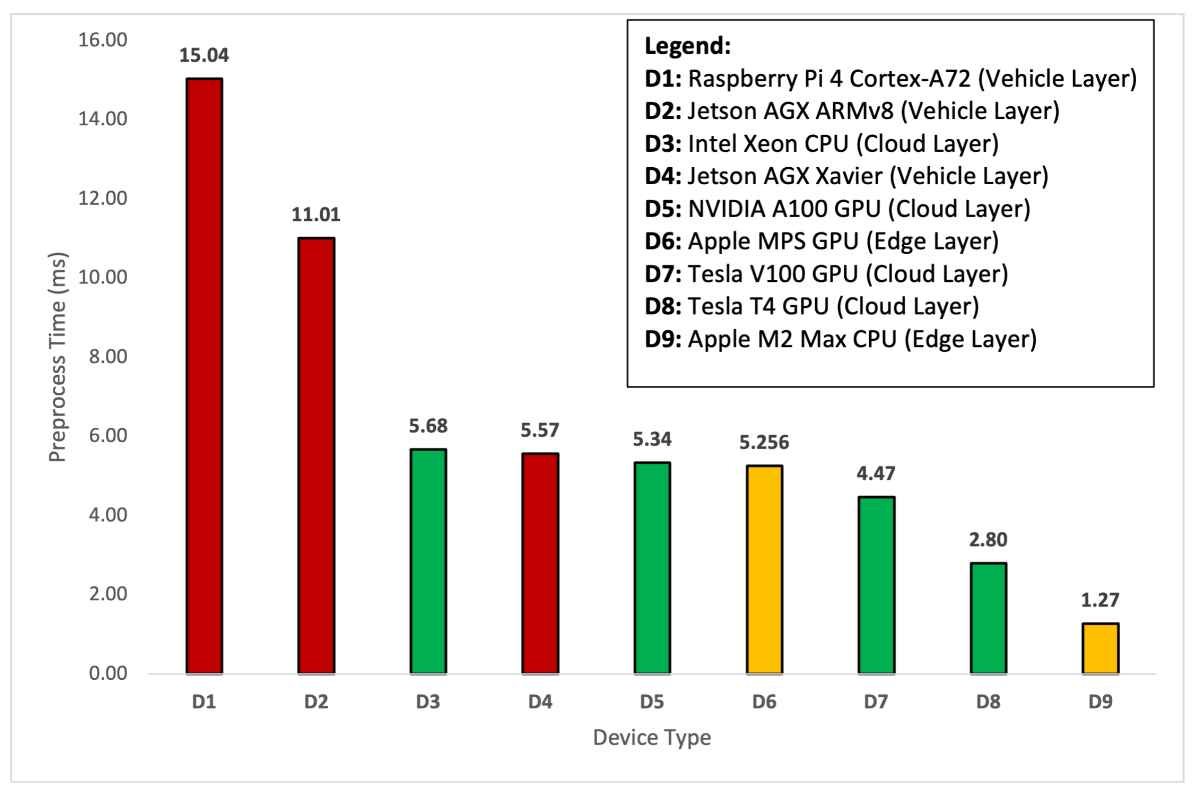 Sensors 24 02080 g005
