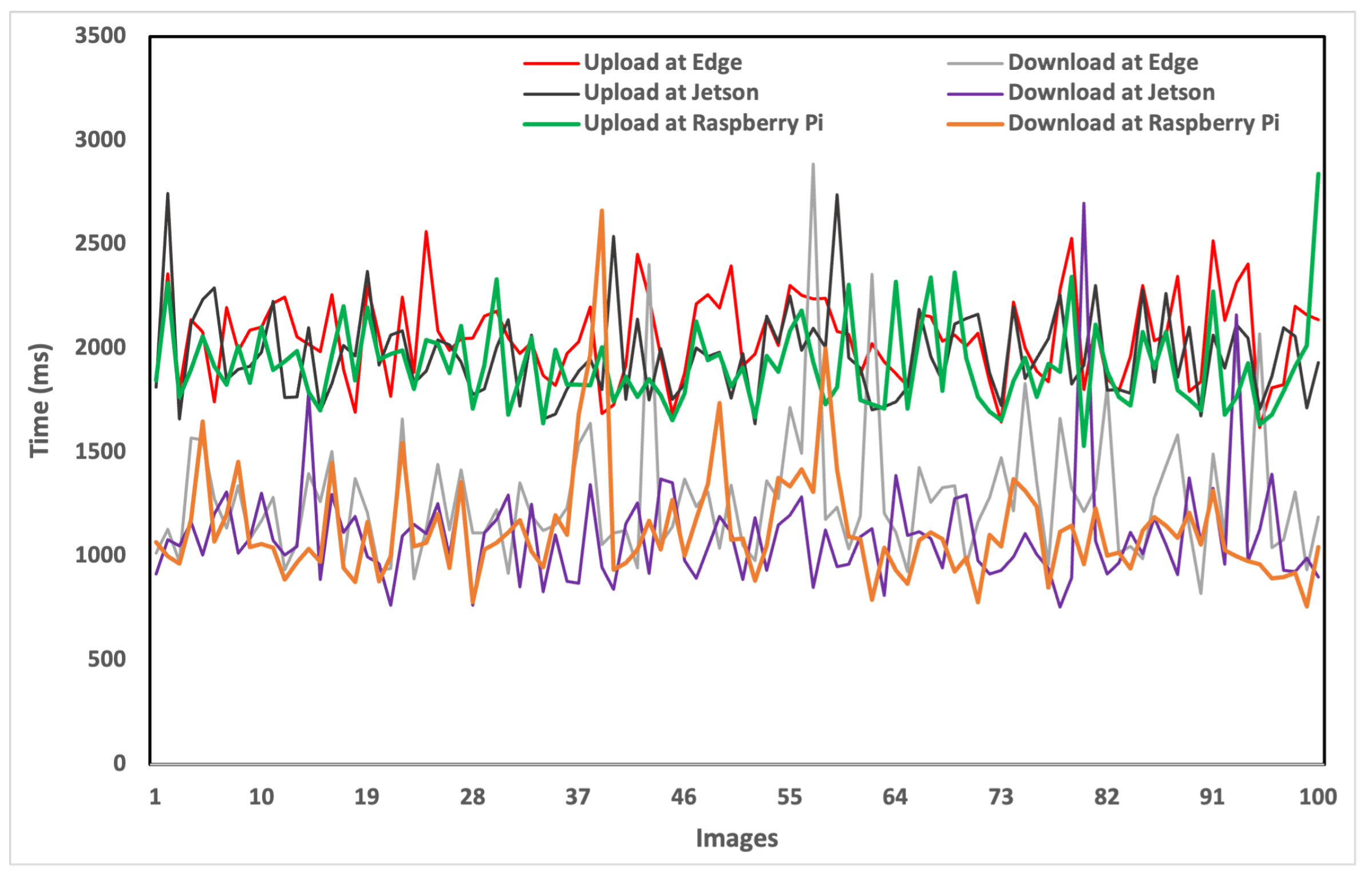 Sensors 24 02080 g007