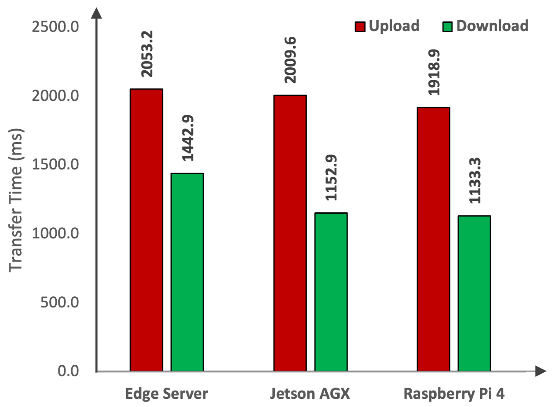 Sensors 24 02080 g008
