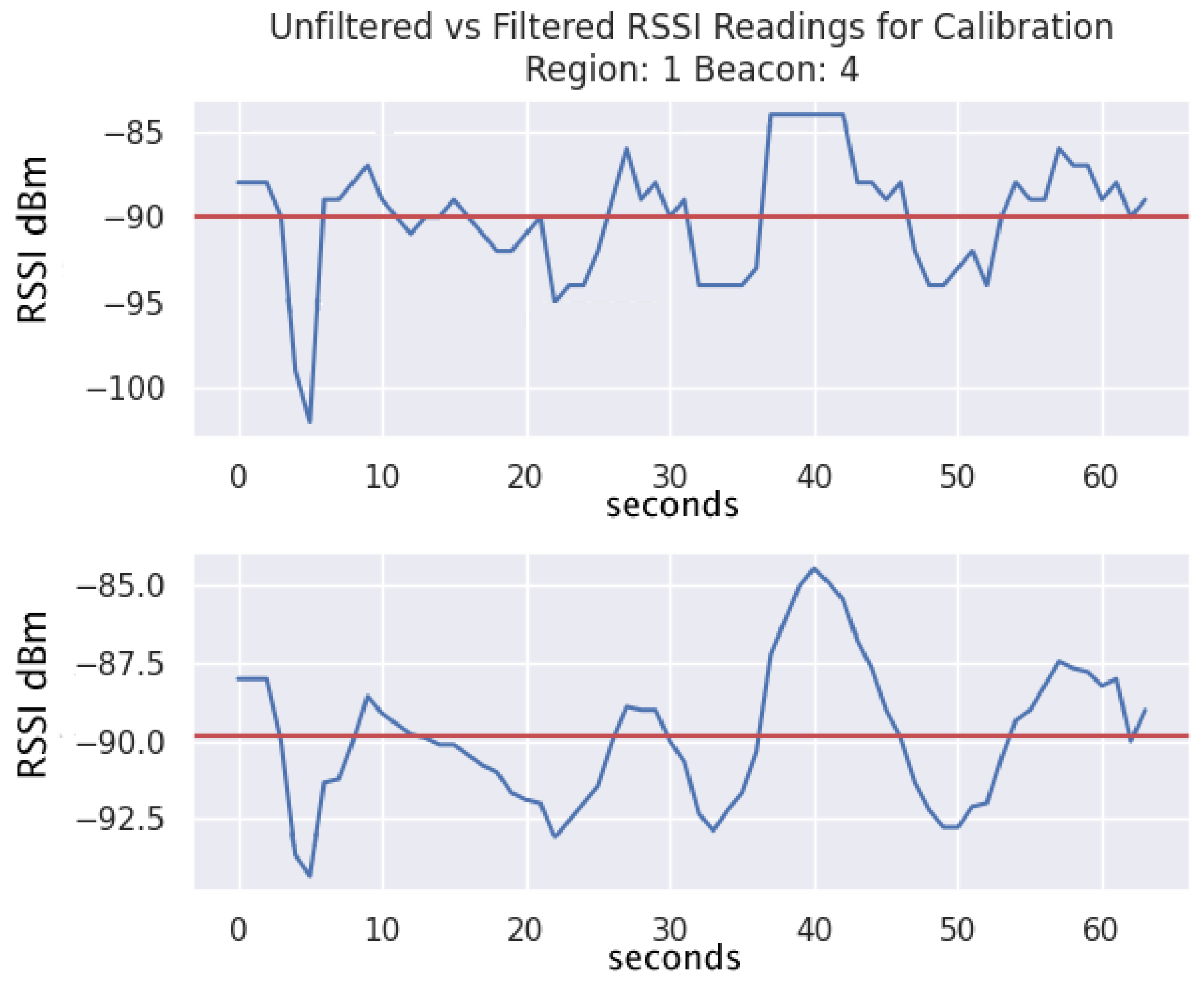 Sensors 24 02088 g004