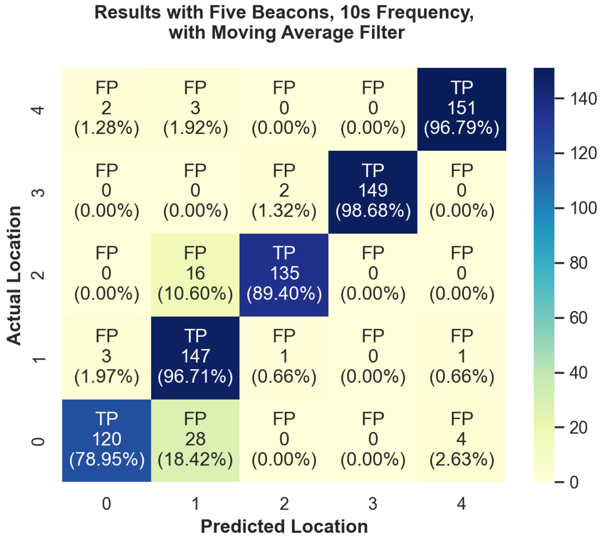 Sensors 24 02088 g006