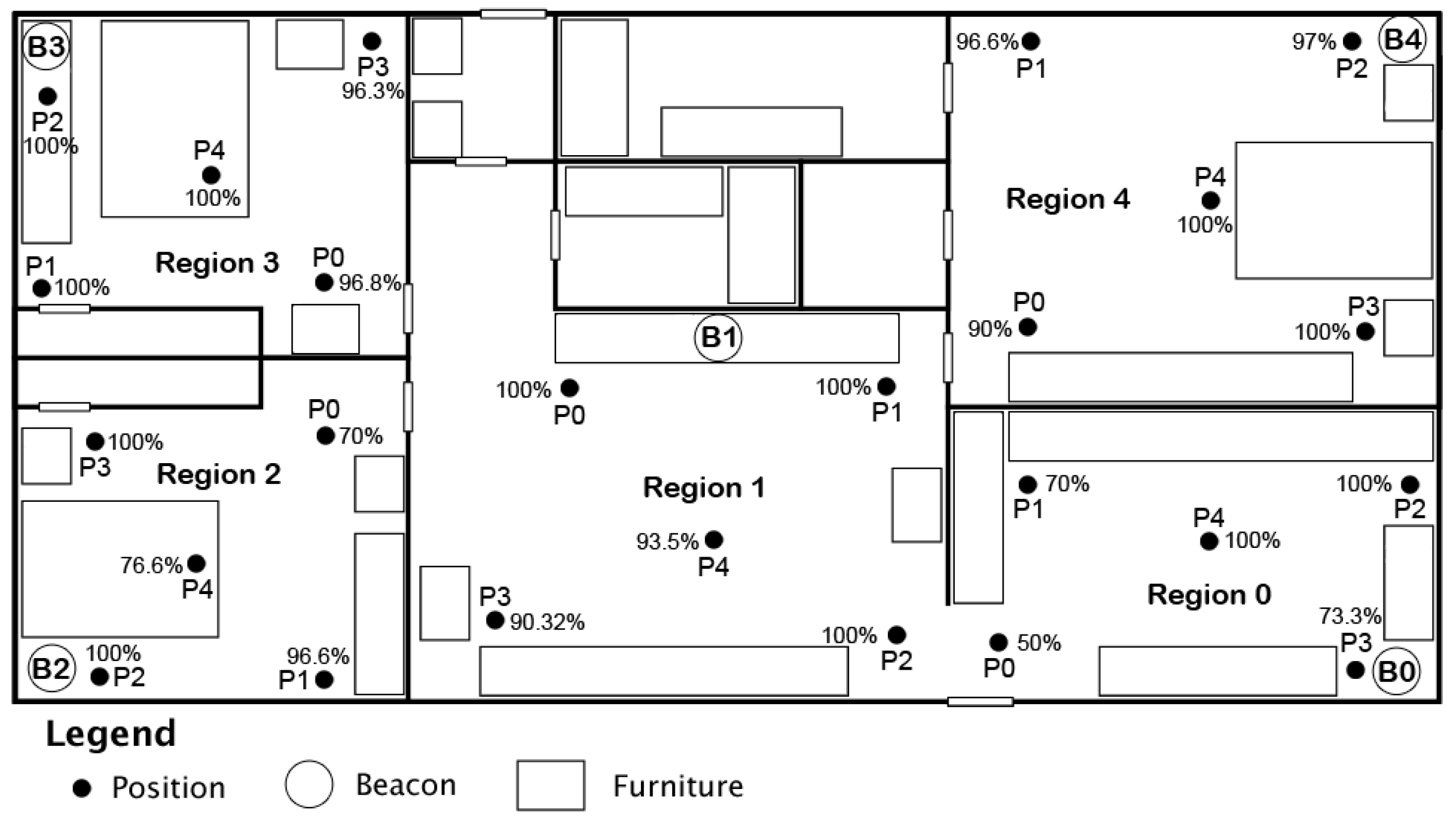 Sensors 24 02088 g007