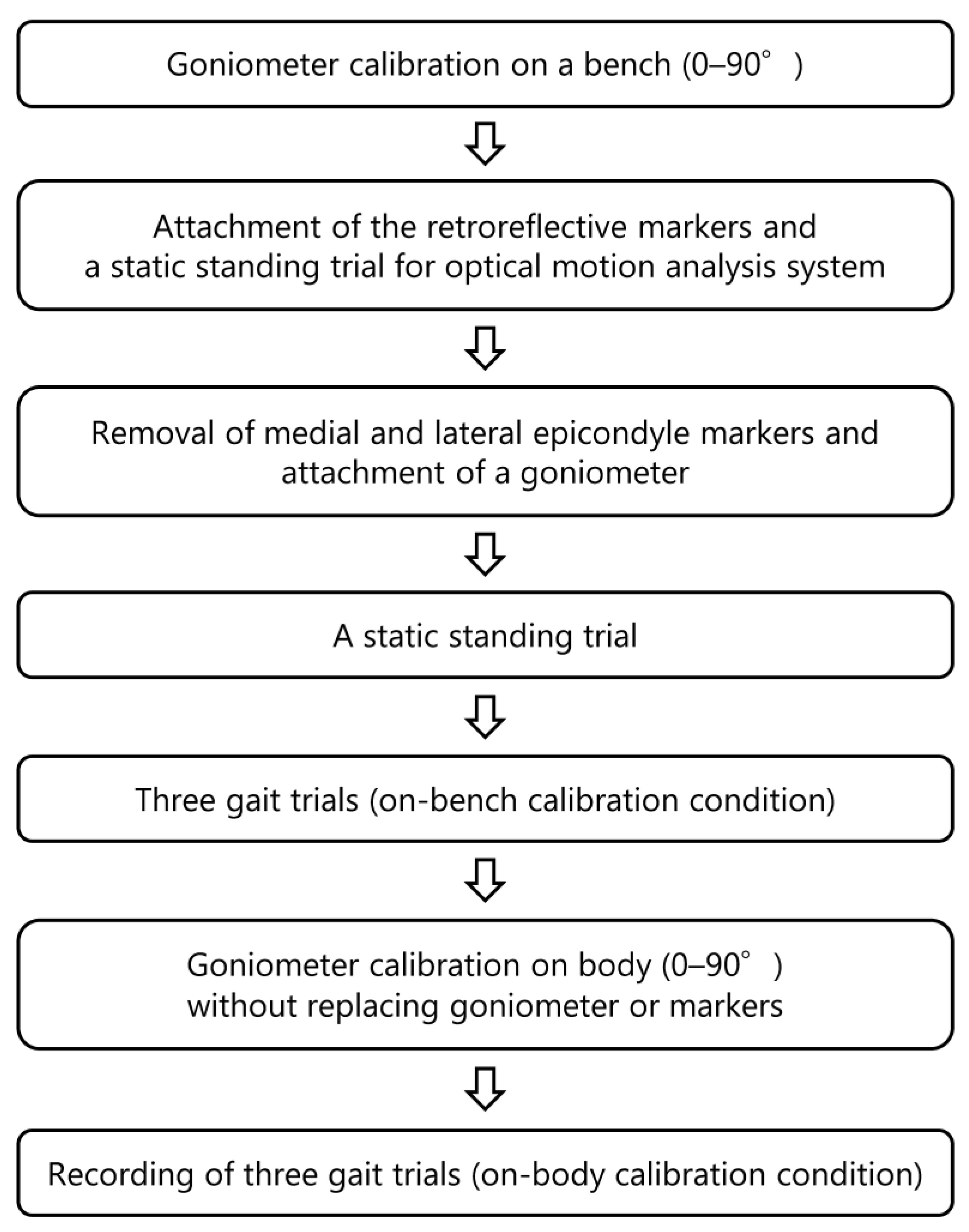 Sensors 24 02092 g001