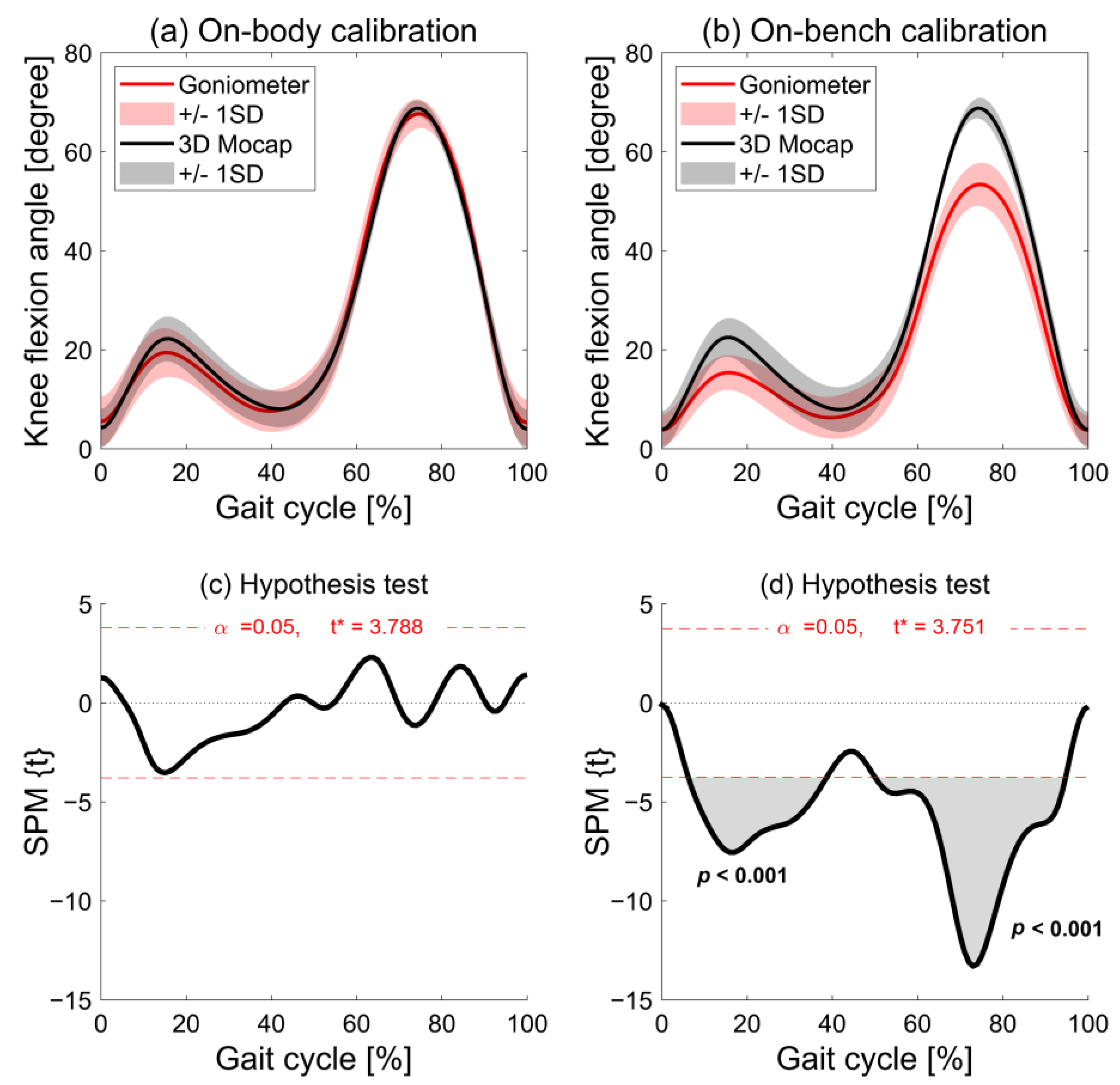 Sensors 24 02092 g004