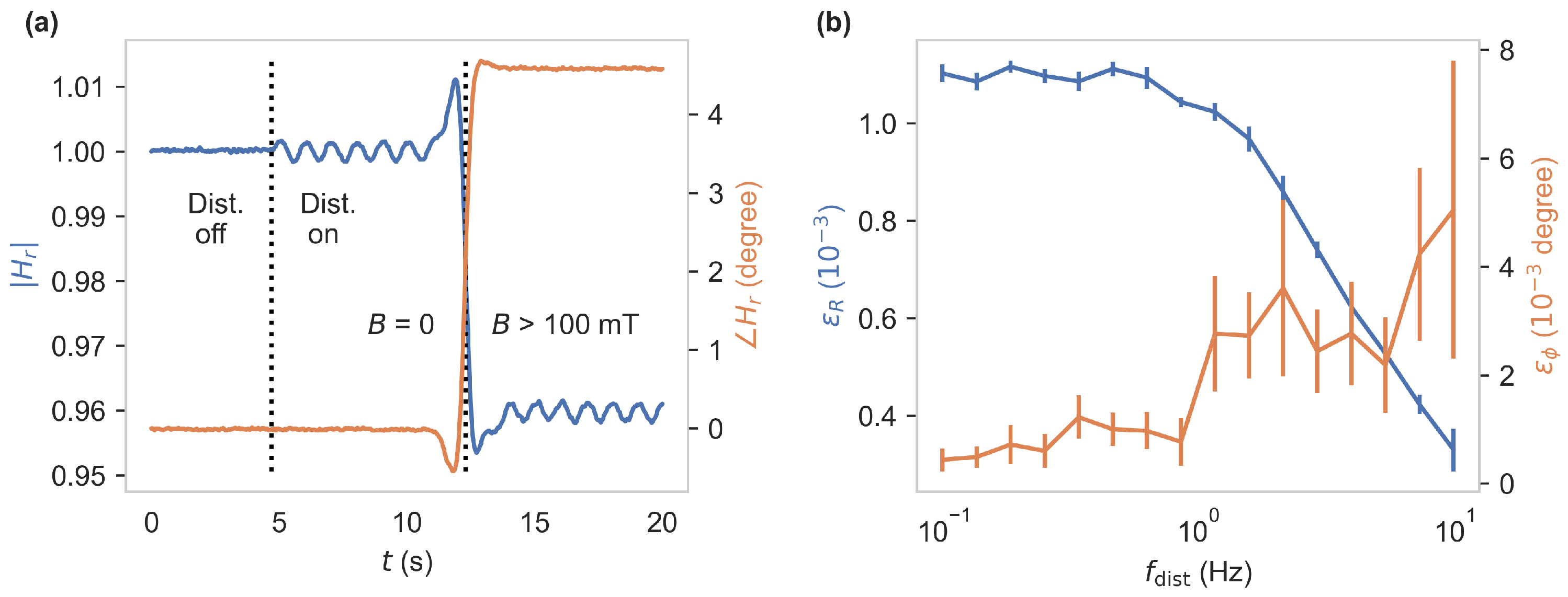 Sensors 24 02093 g005