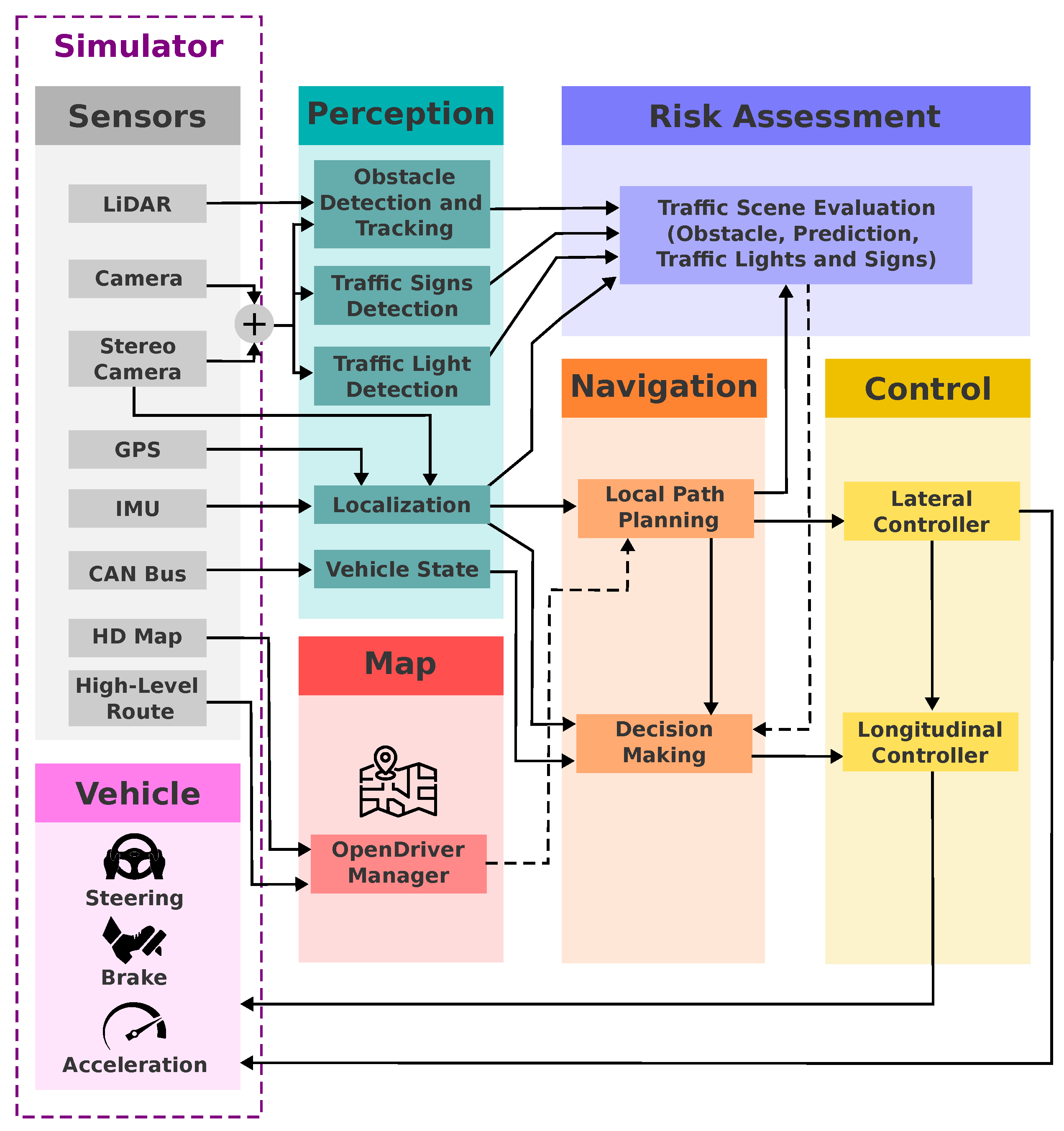 Sensors 24 02097 g002
