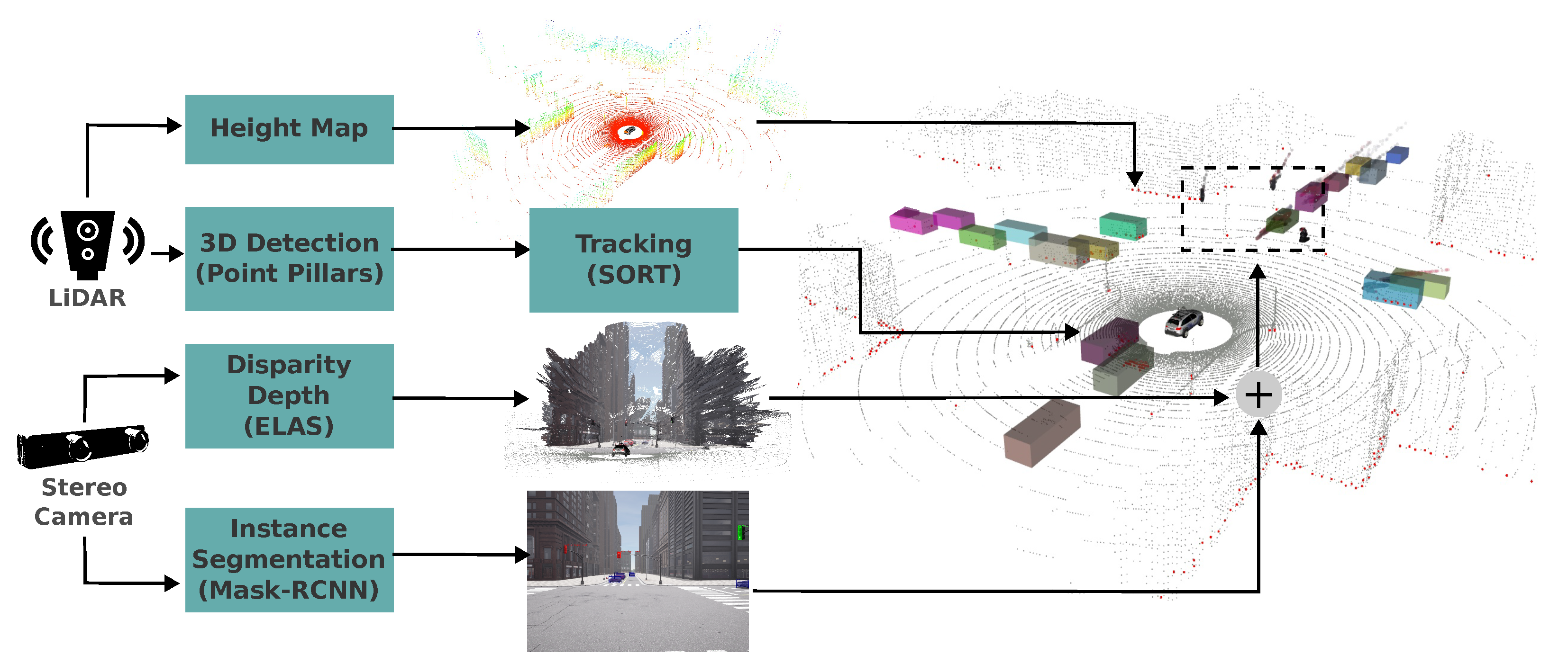 Sensors 24 02097 g004