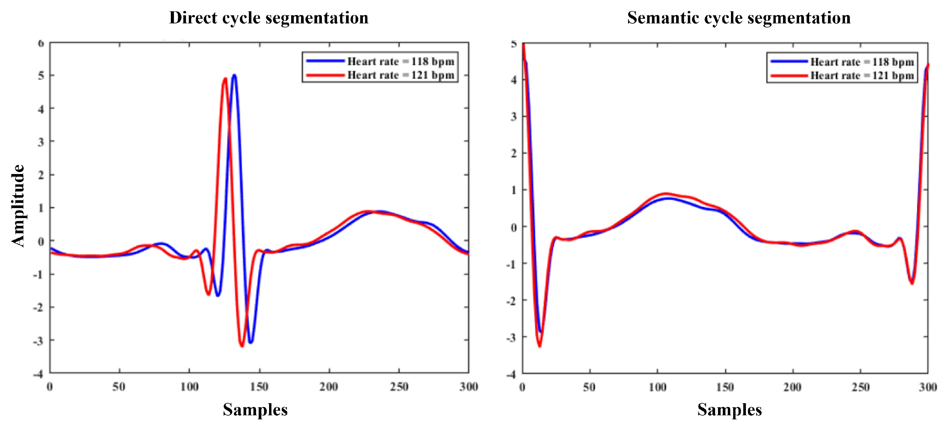 Sensors 24 02100 g008