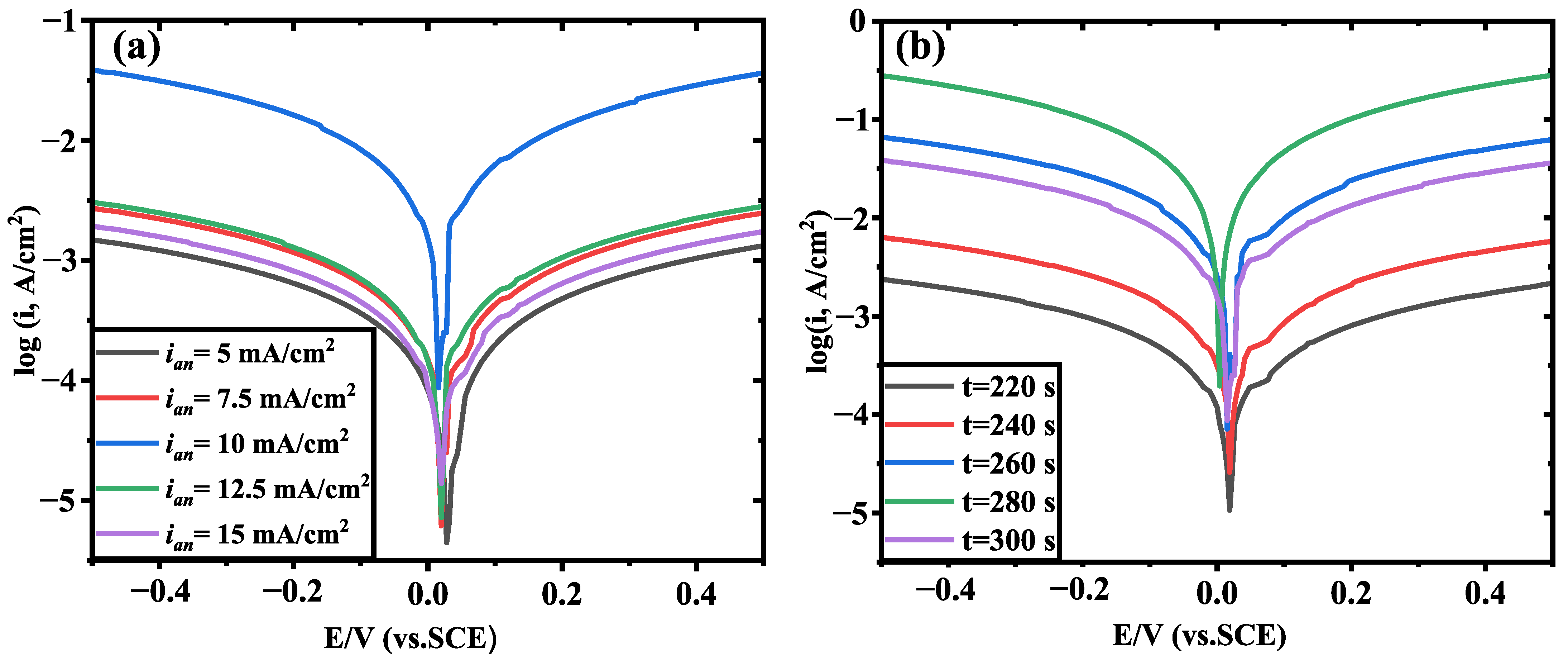 Sensors 24 02103 g004