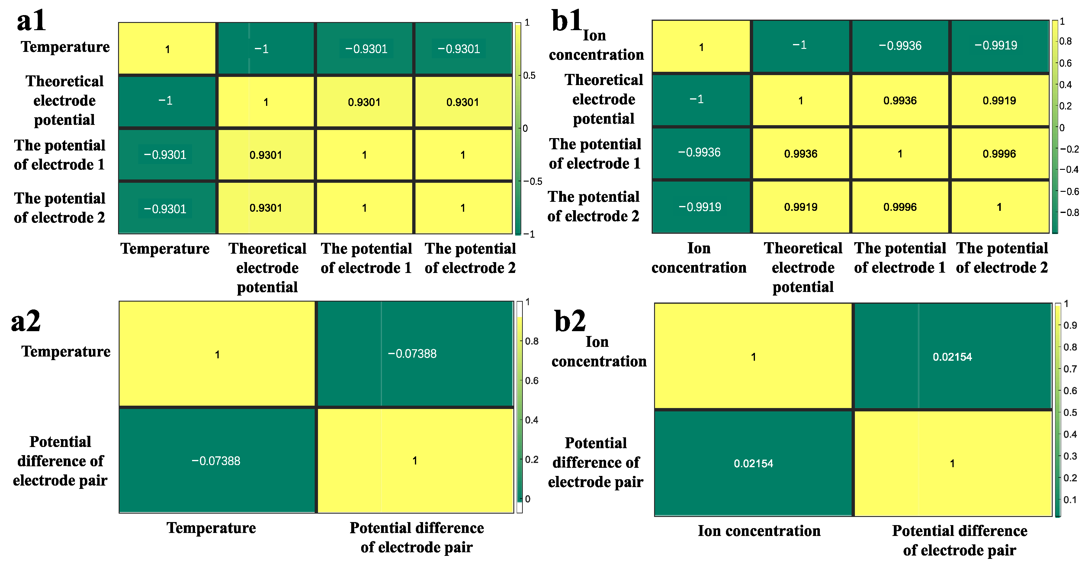 Sensors 24 02103 g006