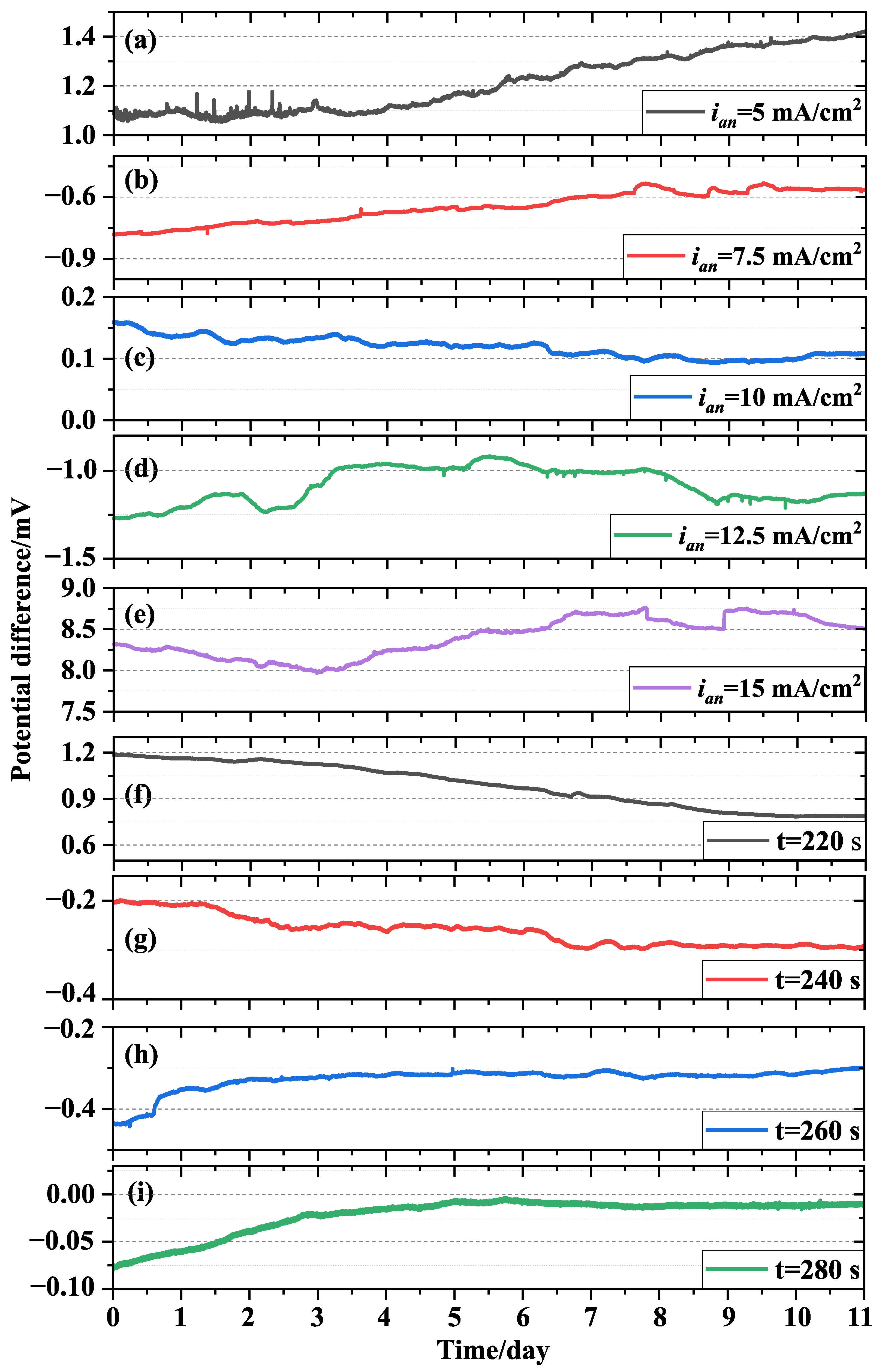 Sensors 24 02103 g007
