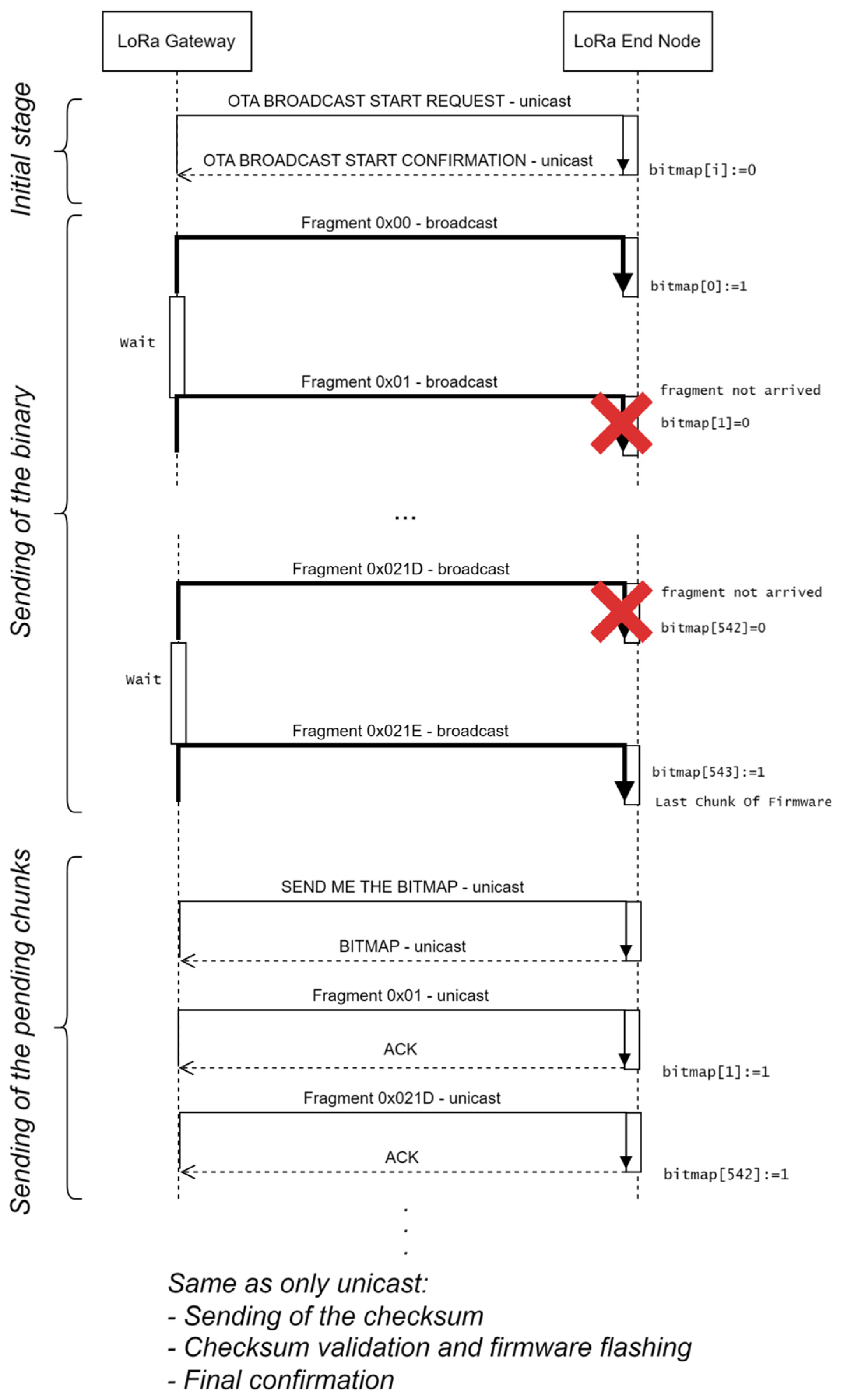 Sensors 24 02104 g002