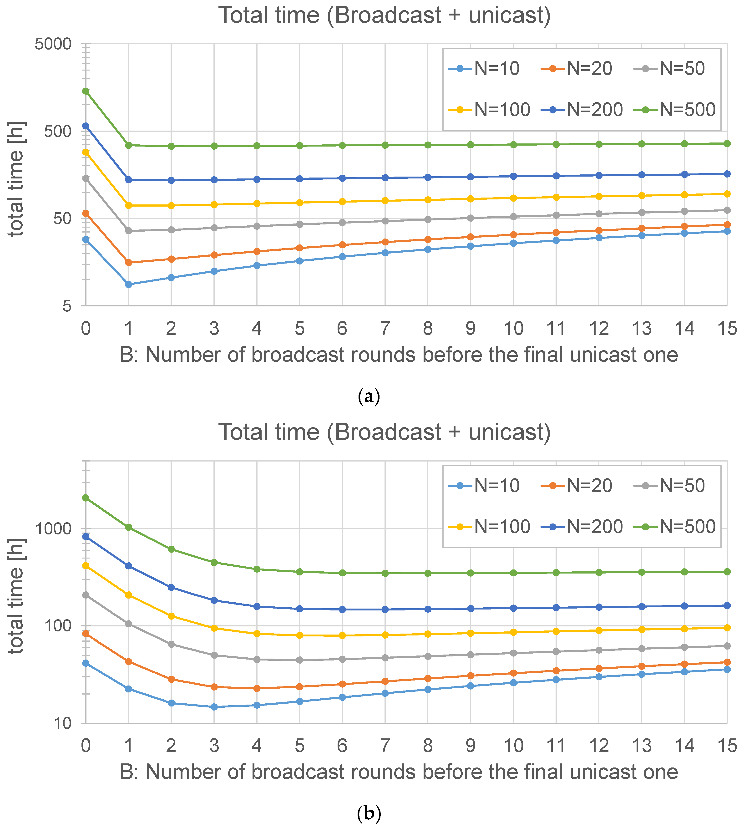 Sensors 24 02104 g004