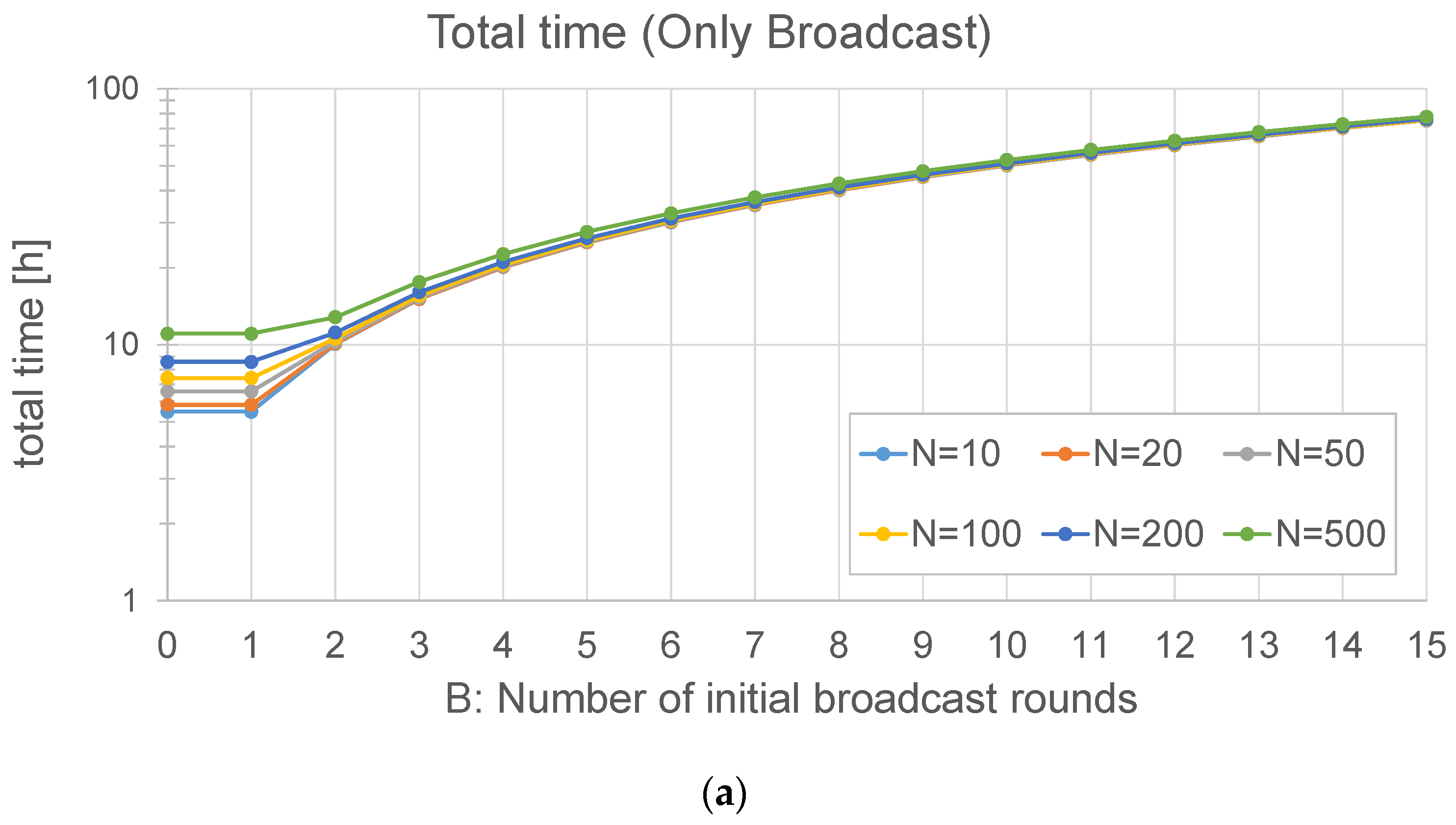 Sensors 24 02104 g005a