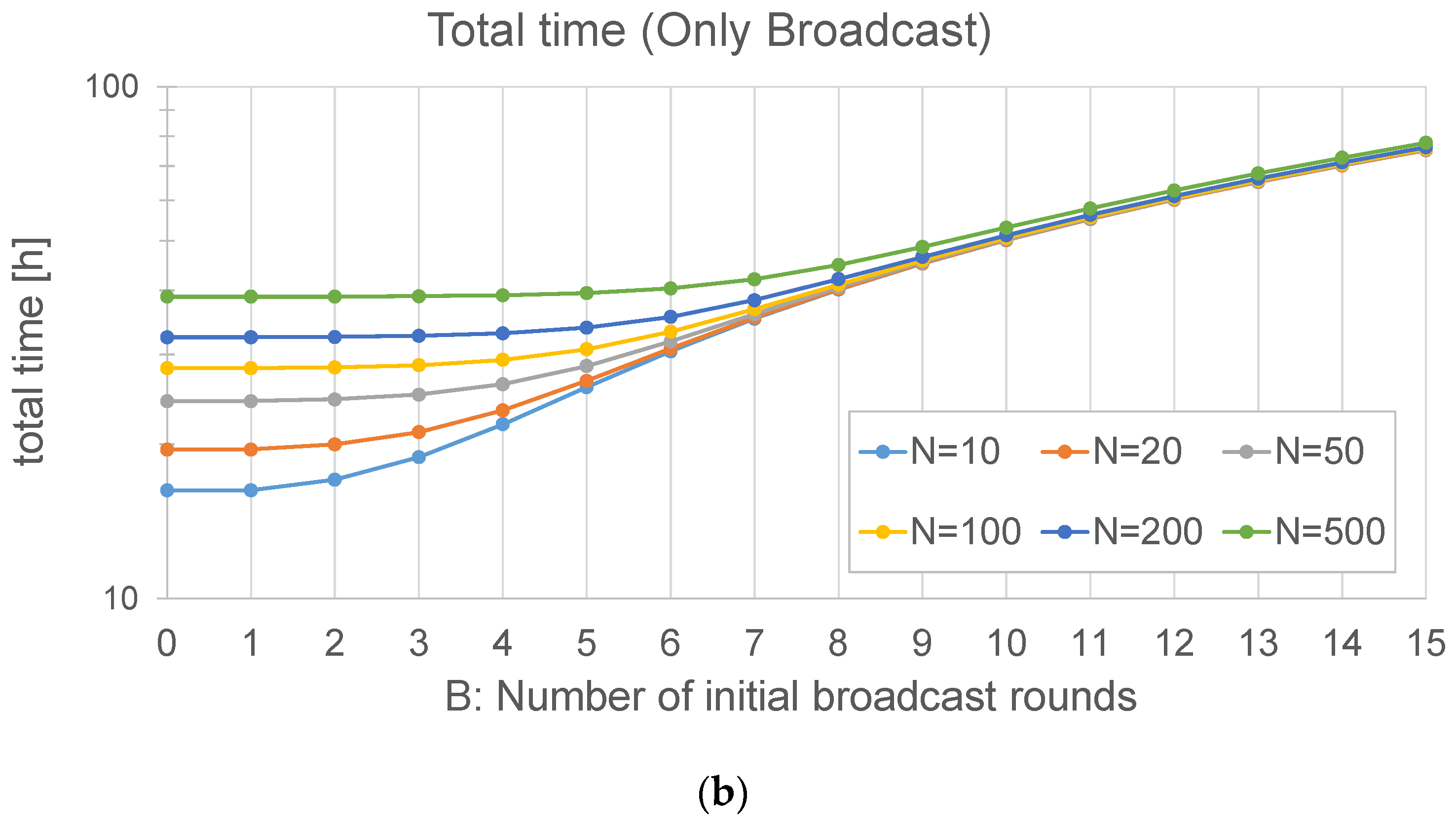 Sensors 24 02104 g005b