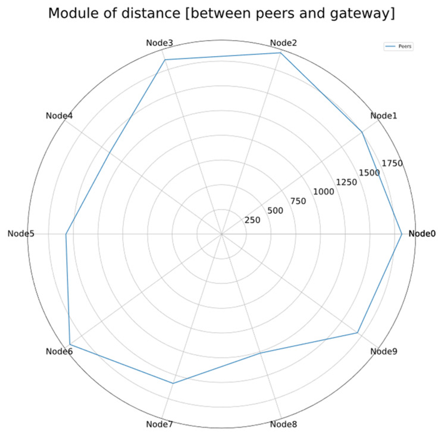 Sensors 24 02104 g006