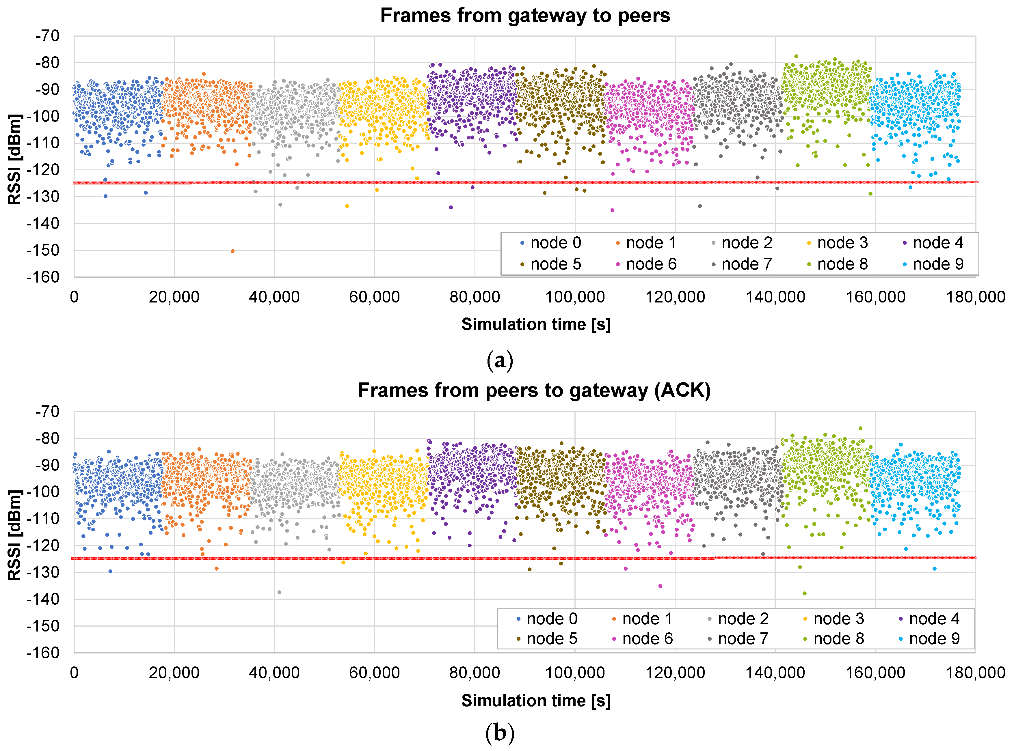 Sensors 24 02104 g008