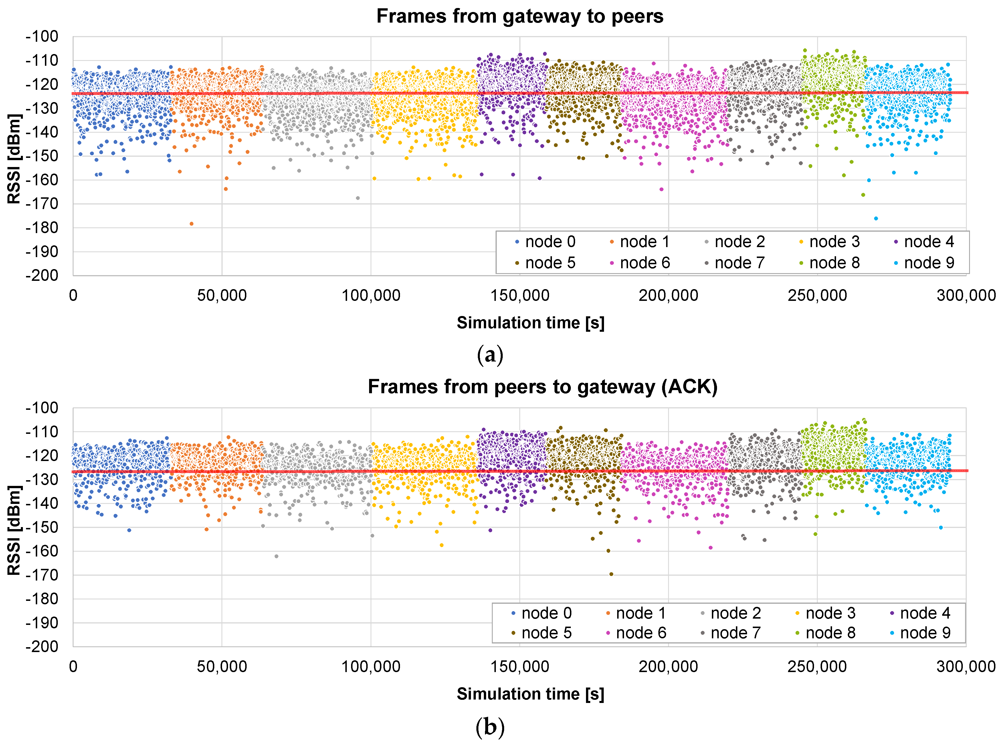 Sensors 24 02104 g009