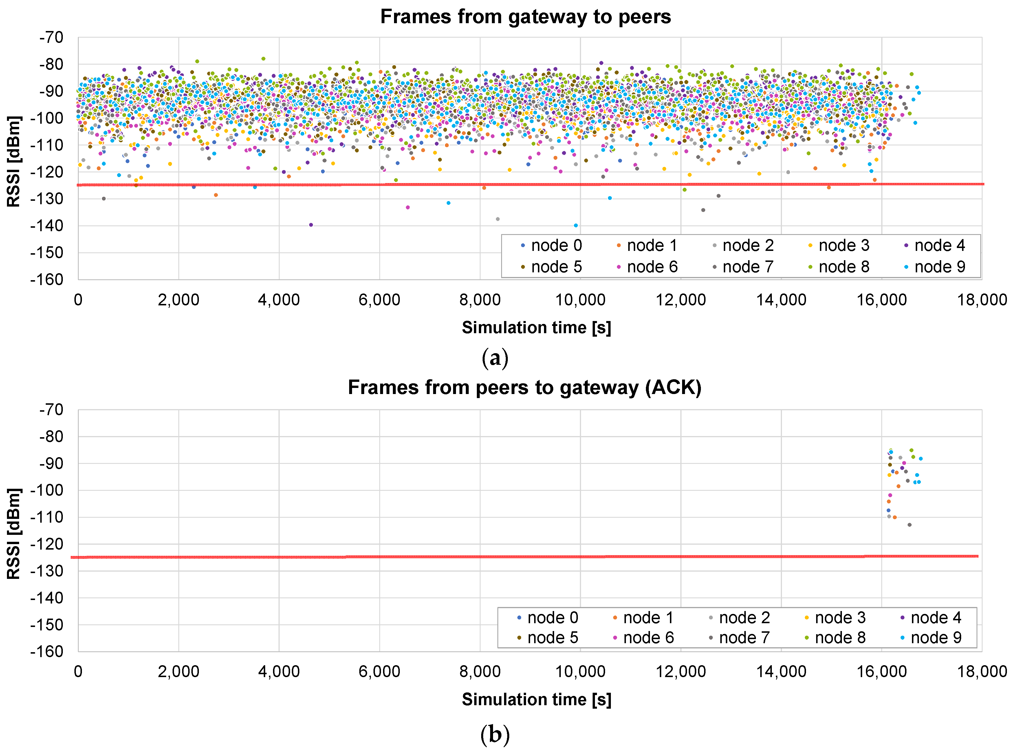 Sensors 24 02104 g010