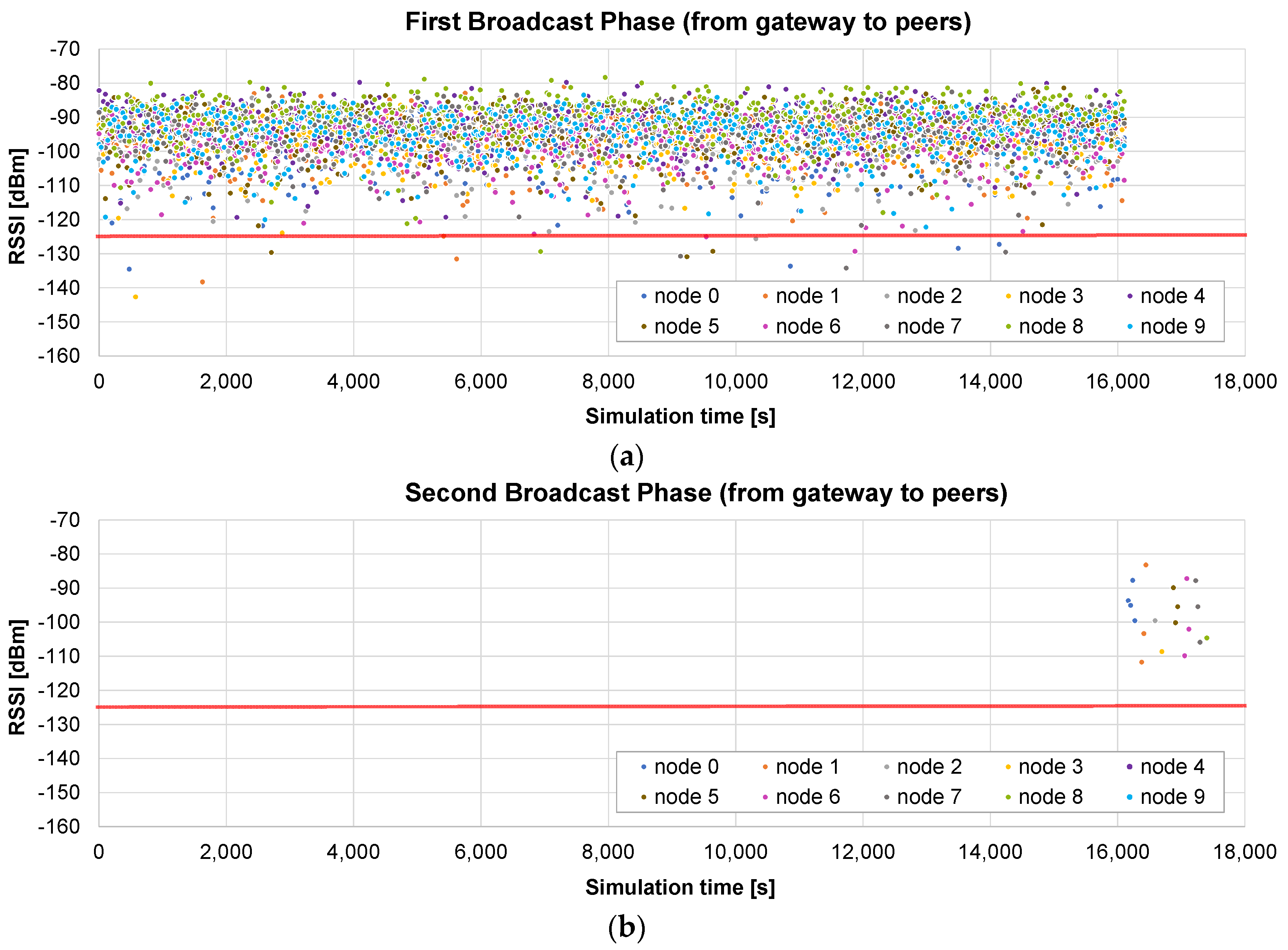 Sensors 24 02104 g012