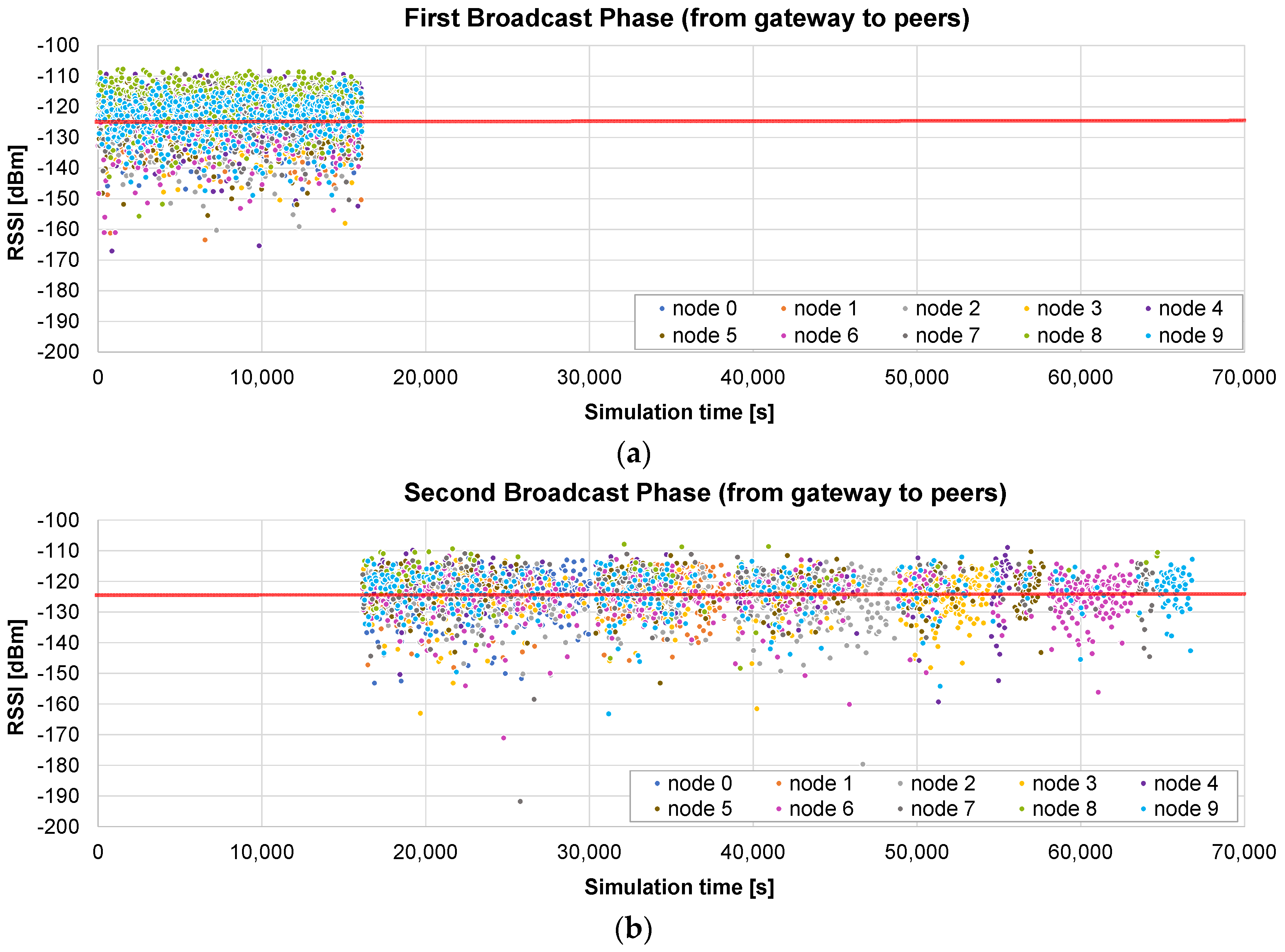 Sensors 24 02104 g013