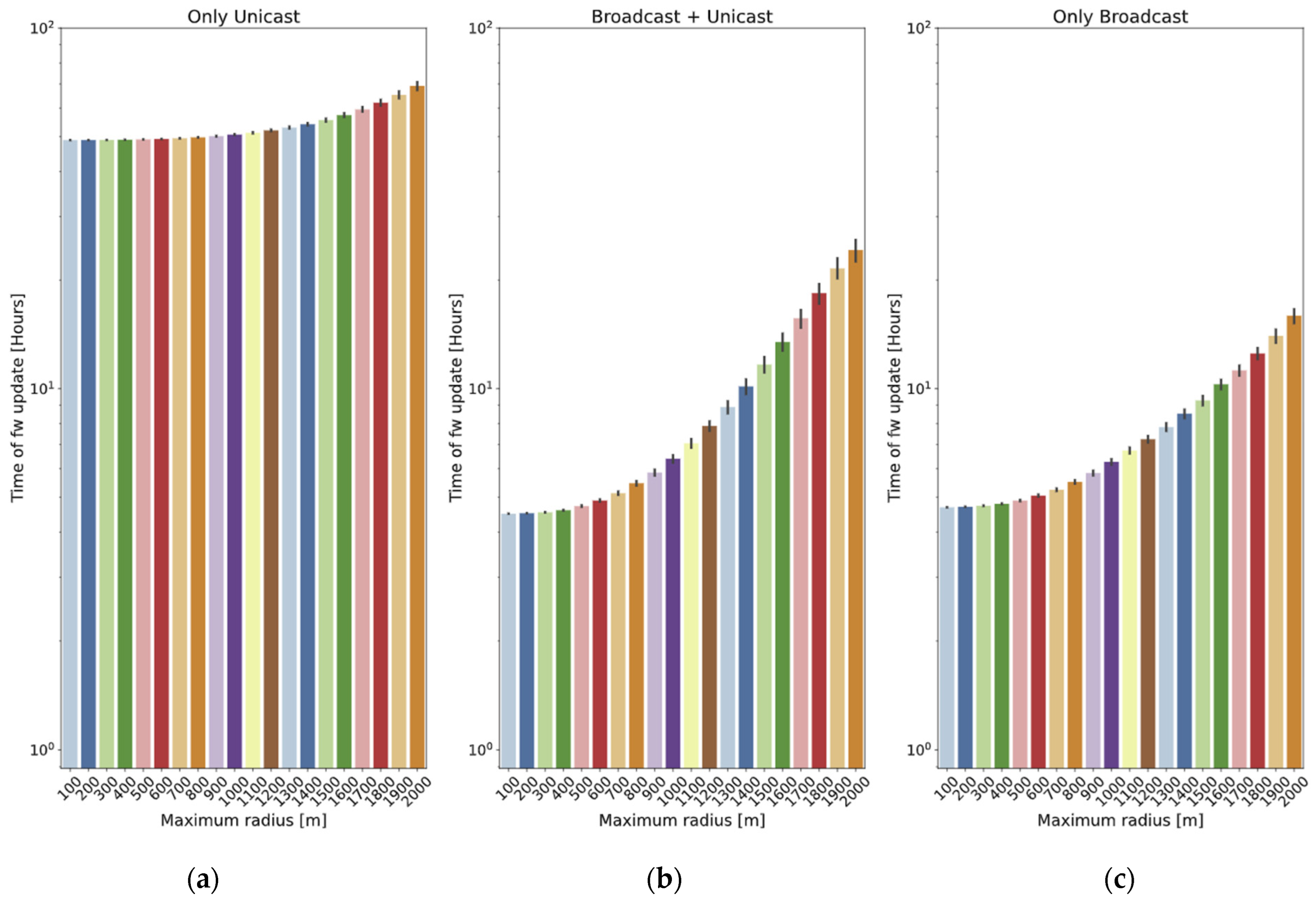 Sensors 24 02104 g014