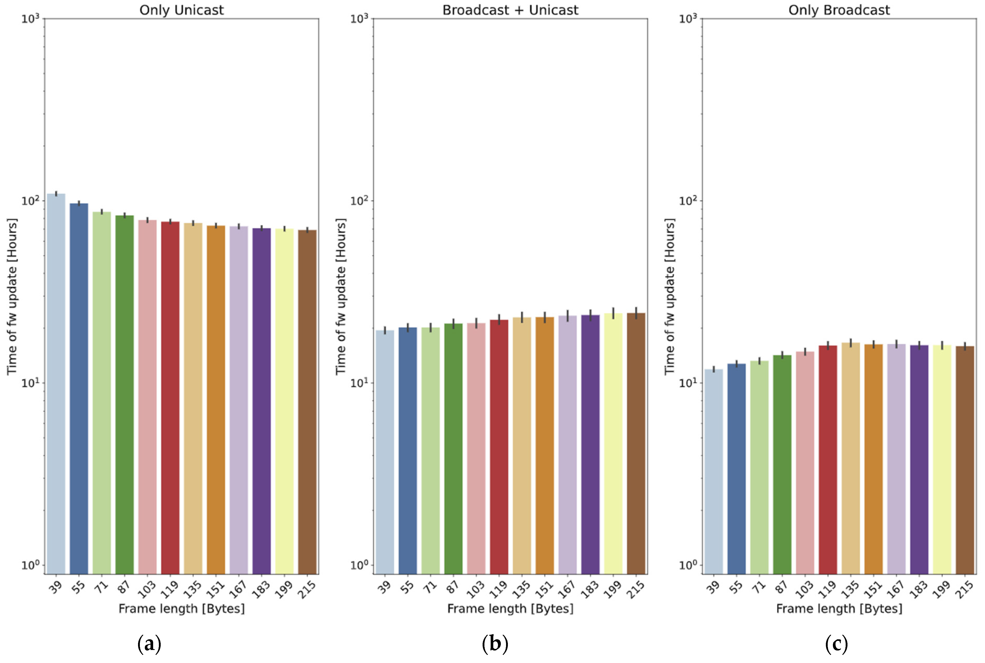 Sensors 24 02104 g016