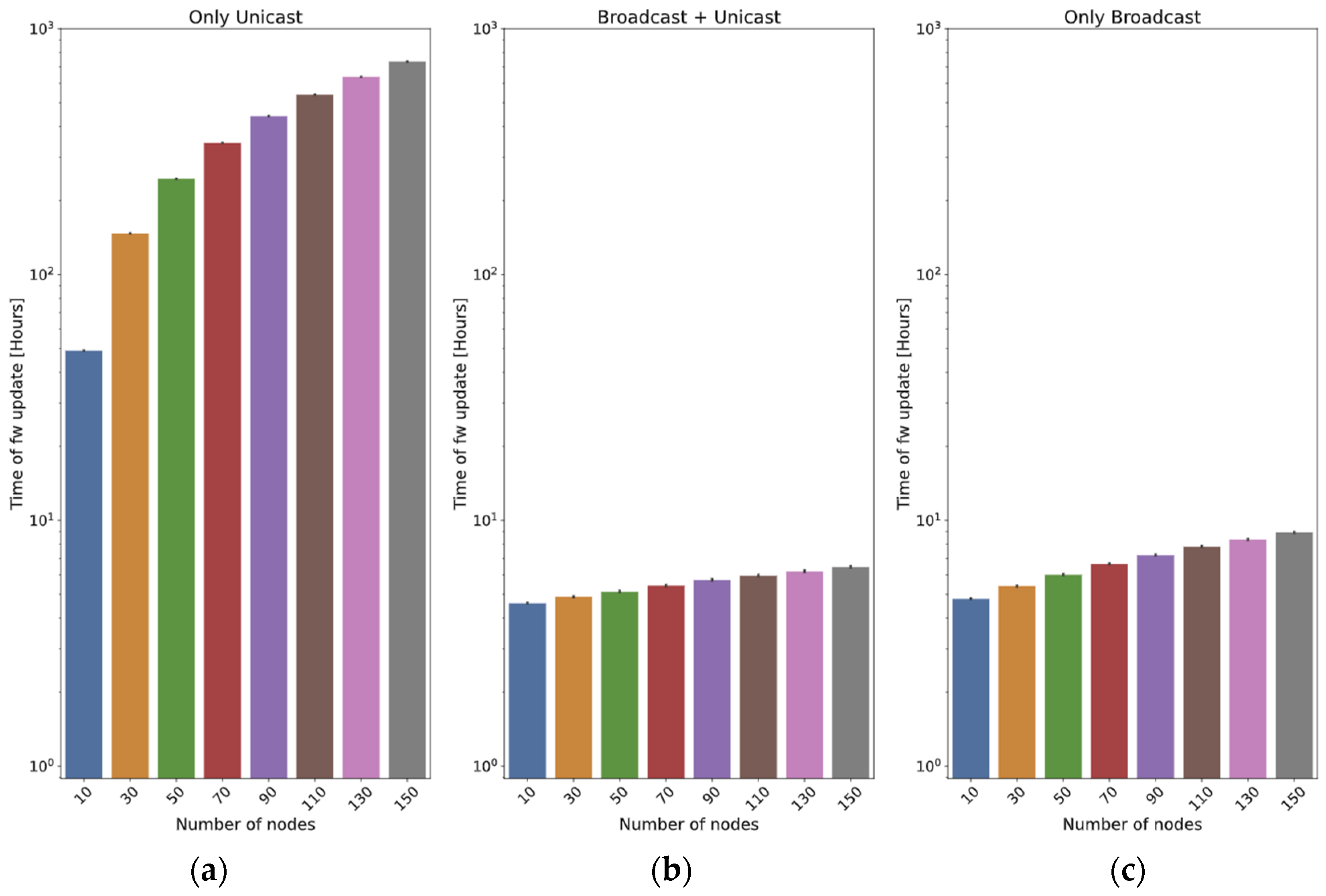 Sensors 24 02104 g017