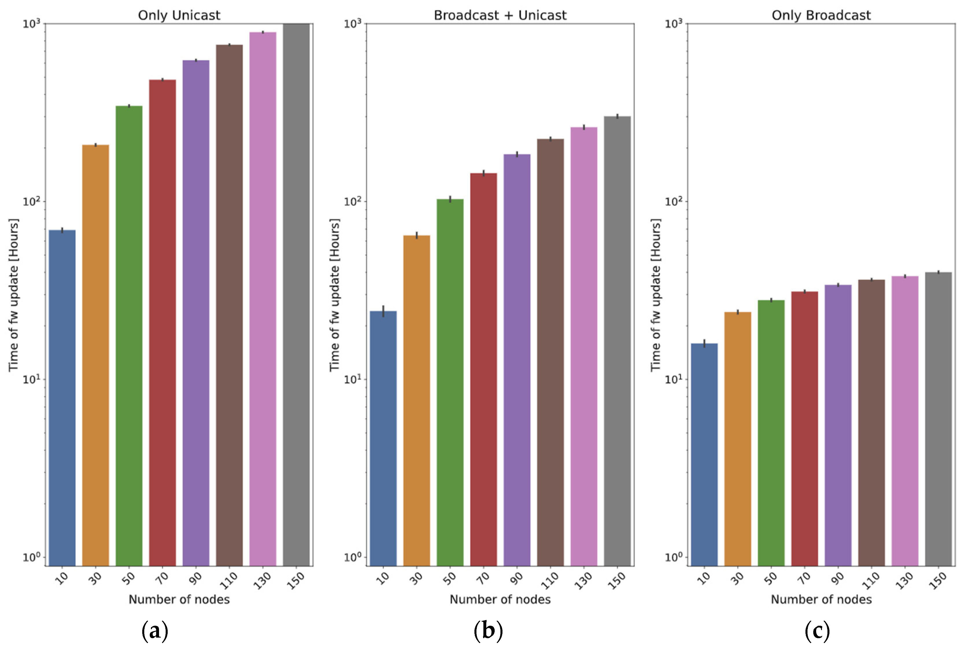 Sensors 24 02104 g018