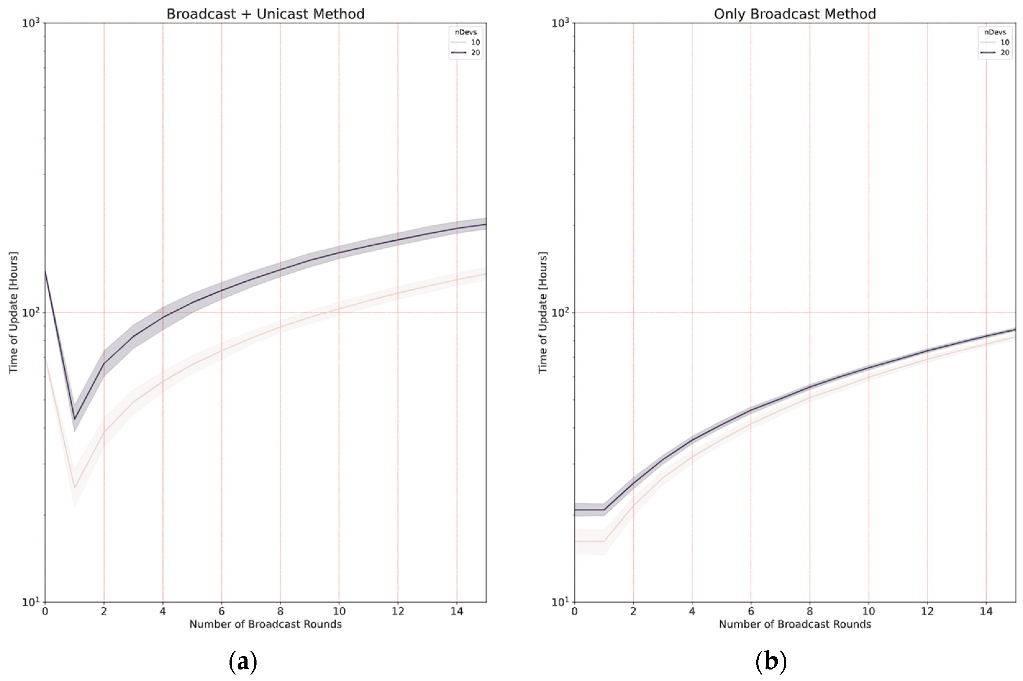 Sensors 24 02104 g019