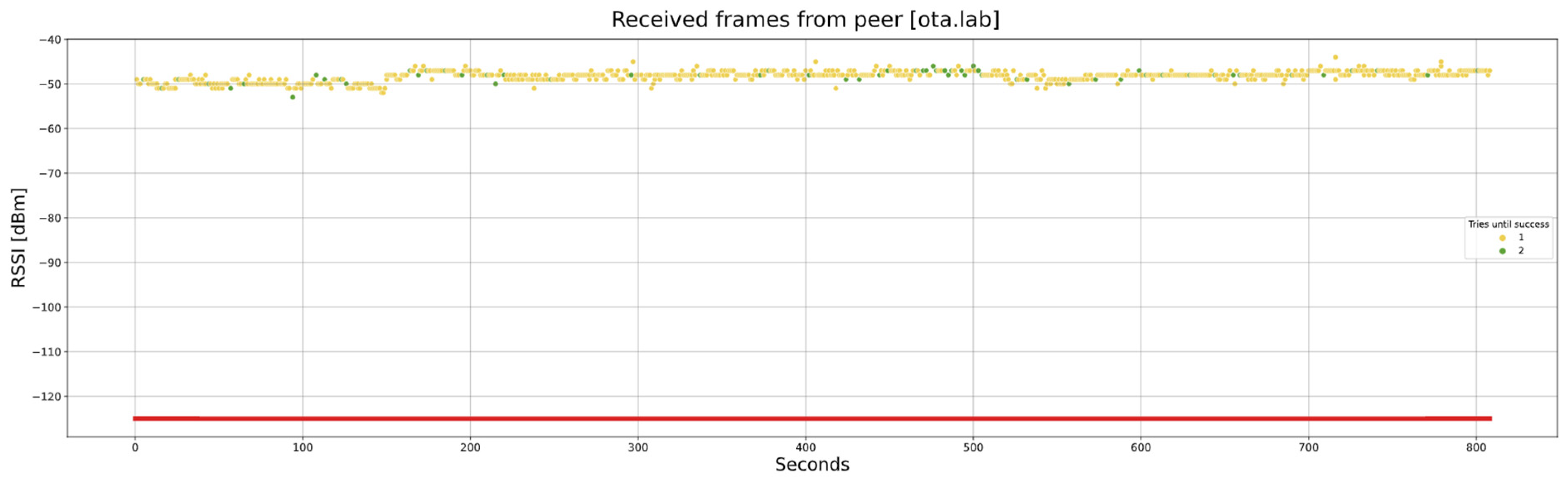 Sensors 24 02104 g024