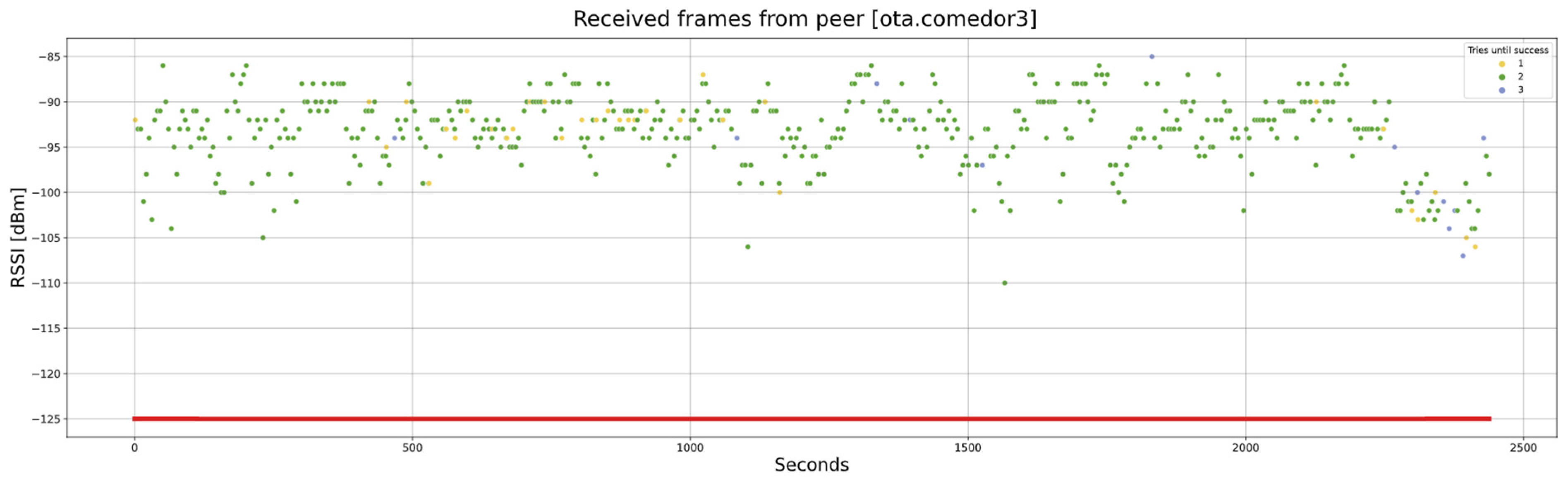 Sensors 24 02104 g025