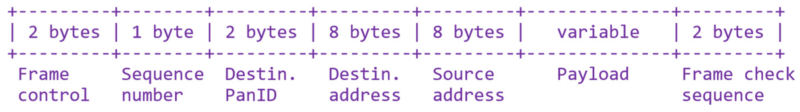 Sensors 24 02104 g0a1