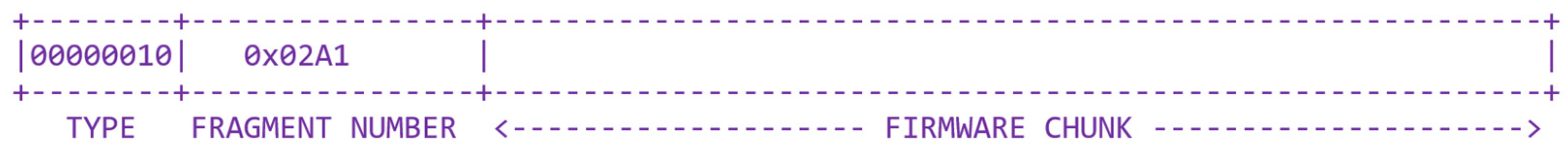 Sensors 24 02104 g0a3