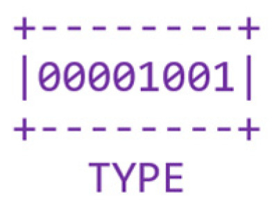 Sensors 24 02104 g0a5